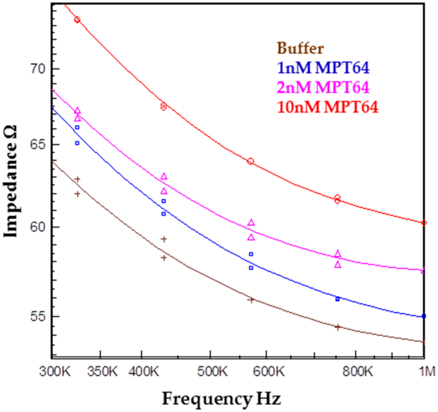 Biosensors 07 00045 g014 Biosensors 07 00045 g014