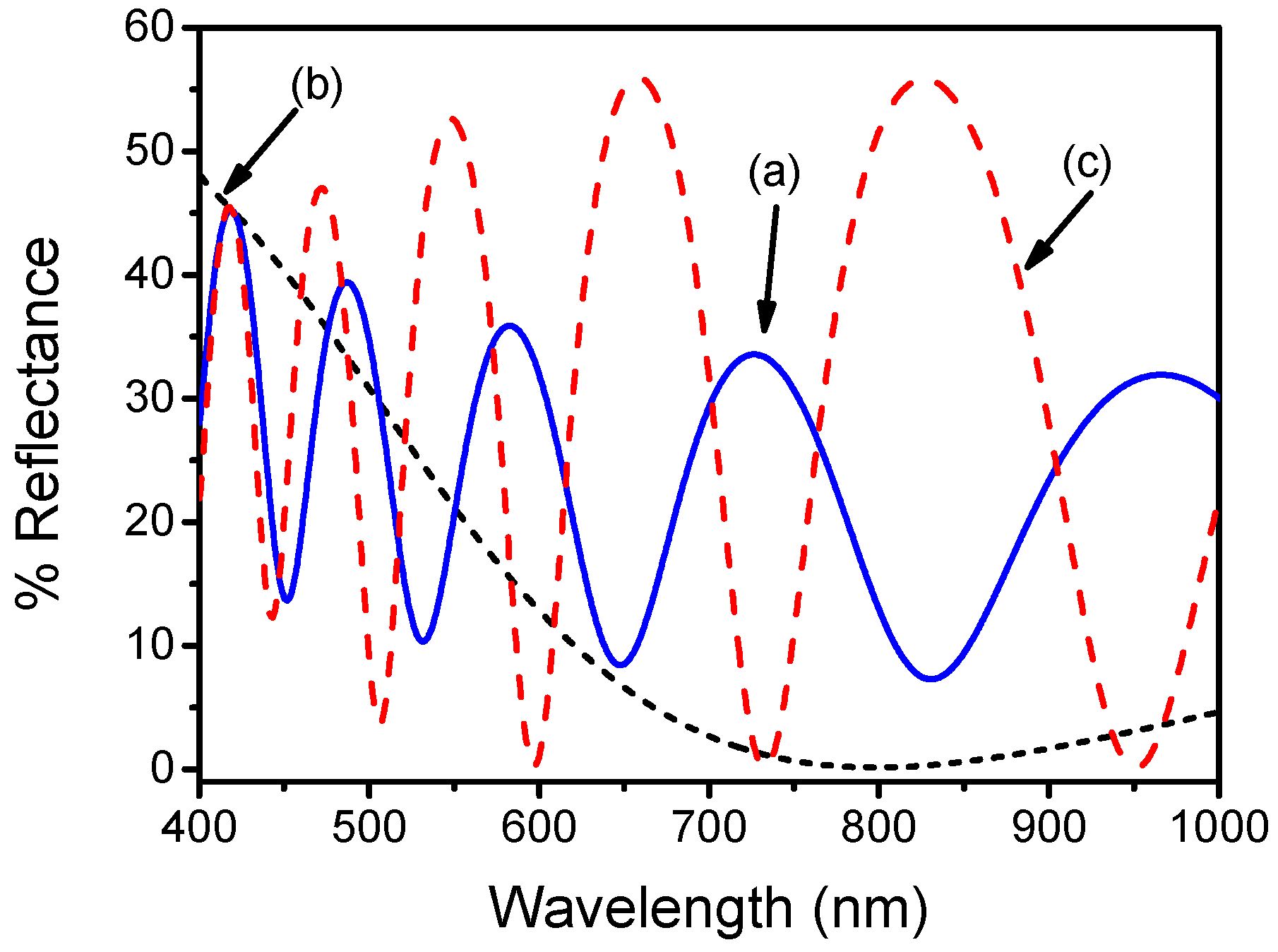 Biosensors 07 00046 g005