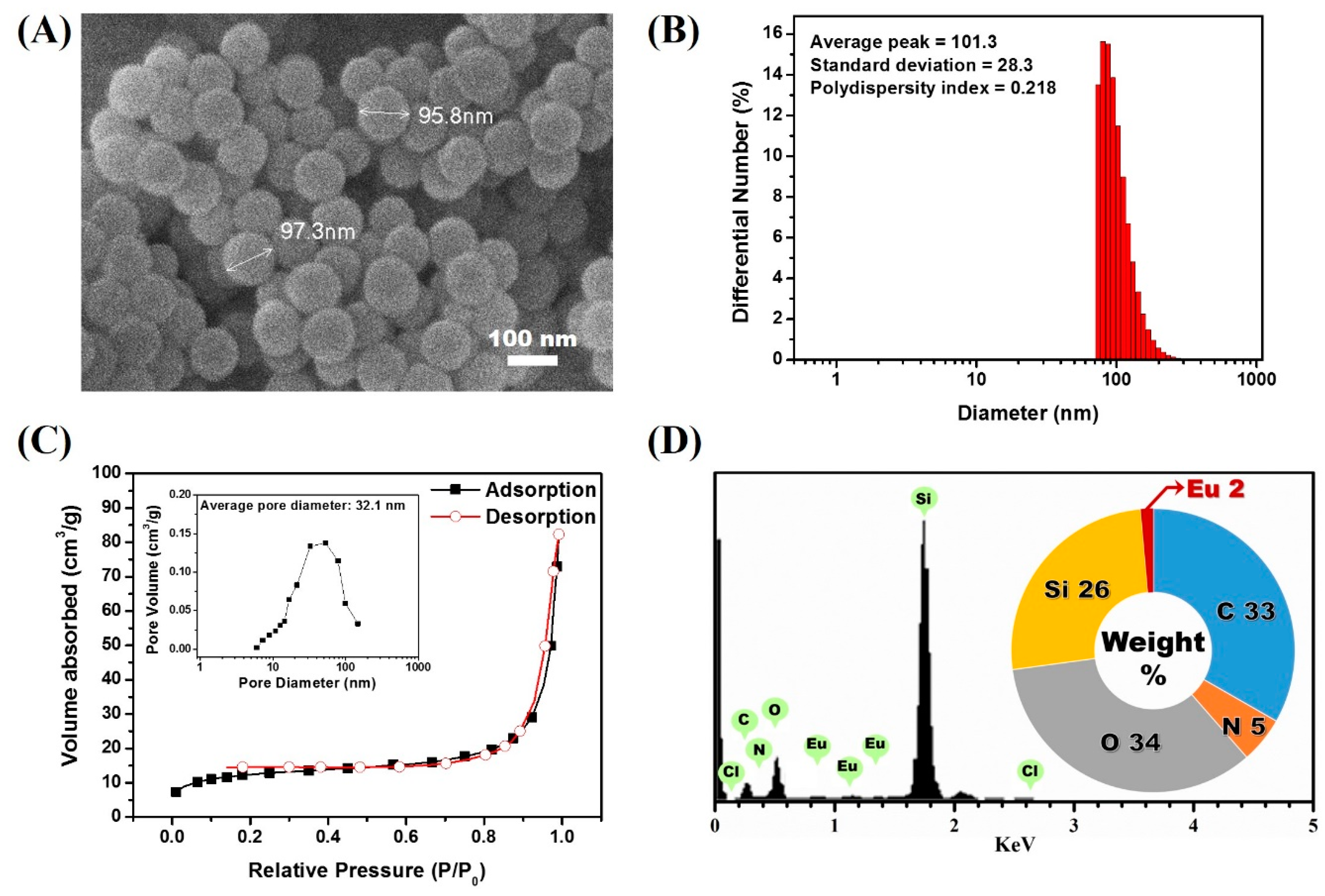 Biosensors 07 00048 g003