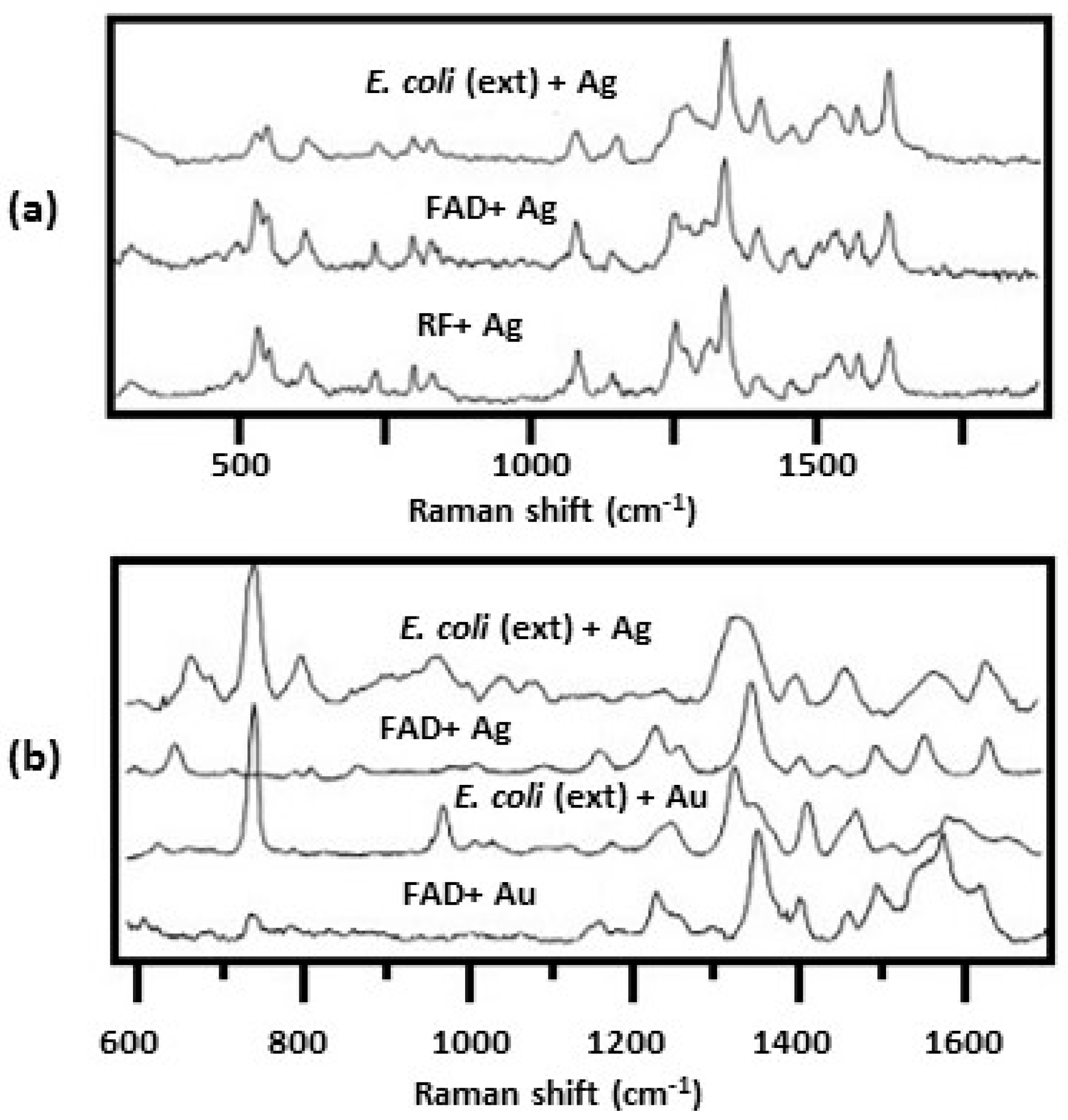 Biosensors 07 00051 g012 Biosensors 07 00051 g012