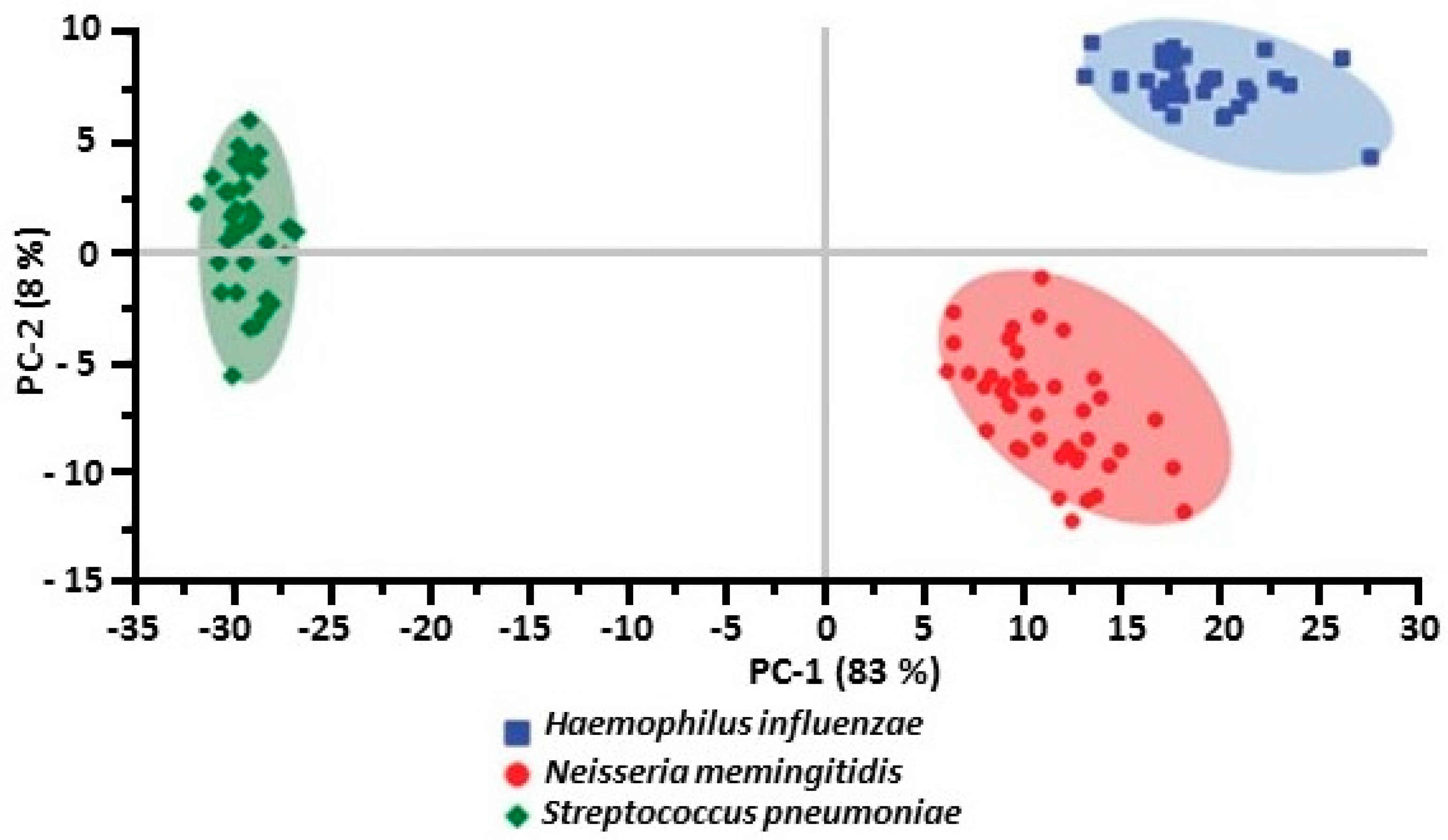 Biosensors 07 00051 g016 Biosensors 07 00051 g016