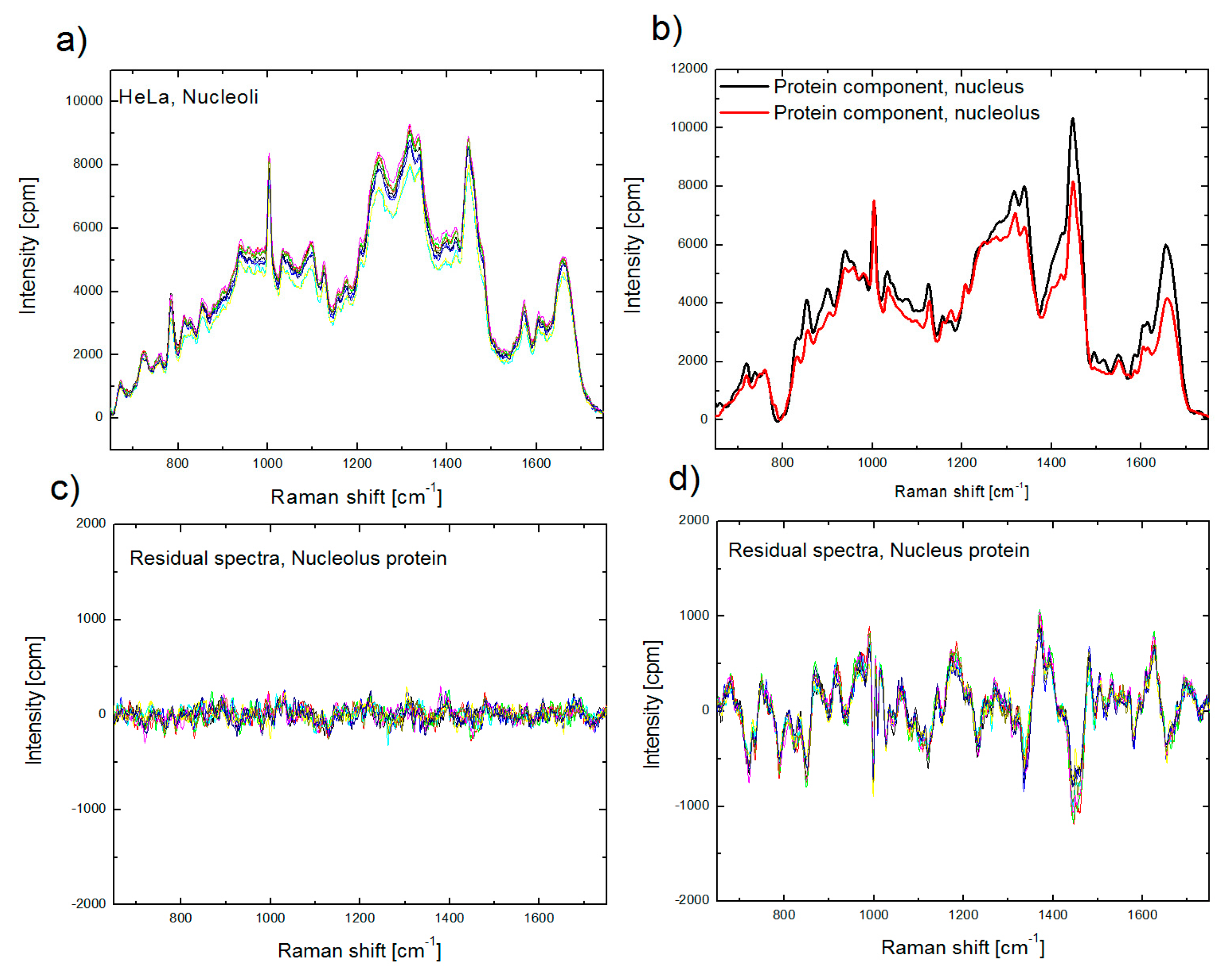 Biosensors 07 00052 g003