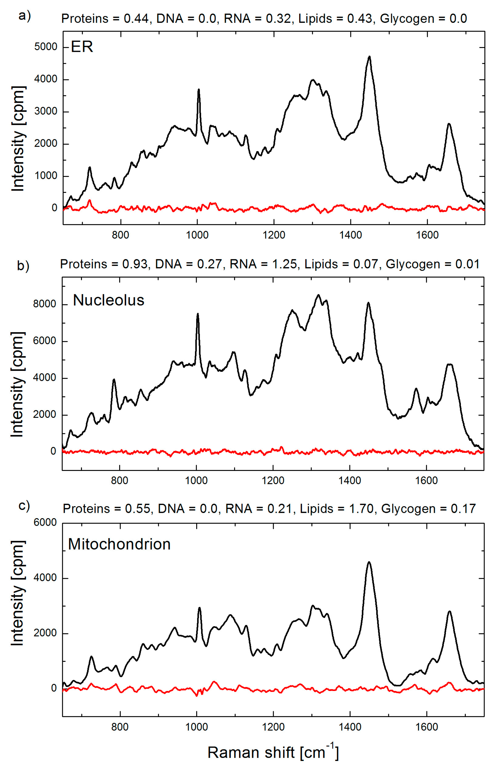 Biosensors 07 00052 g004