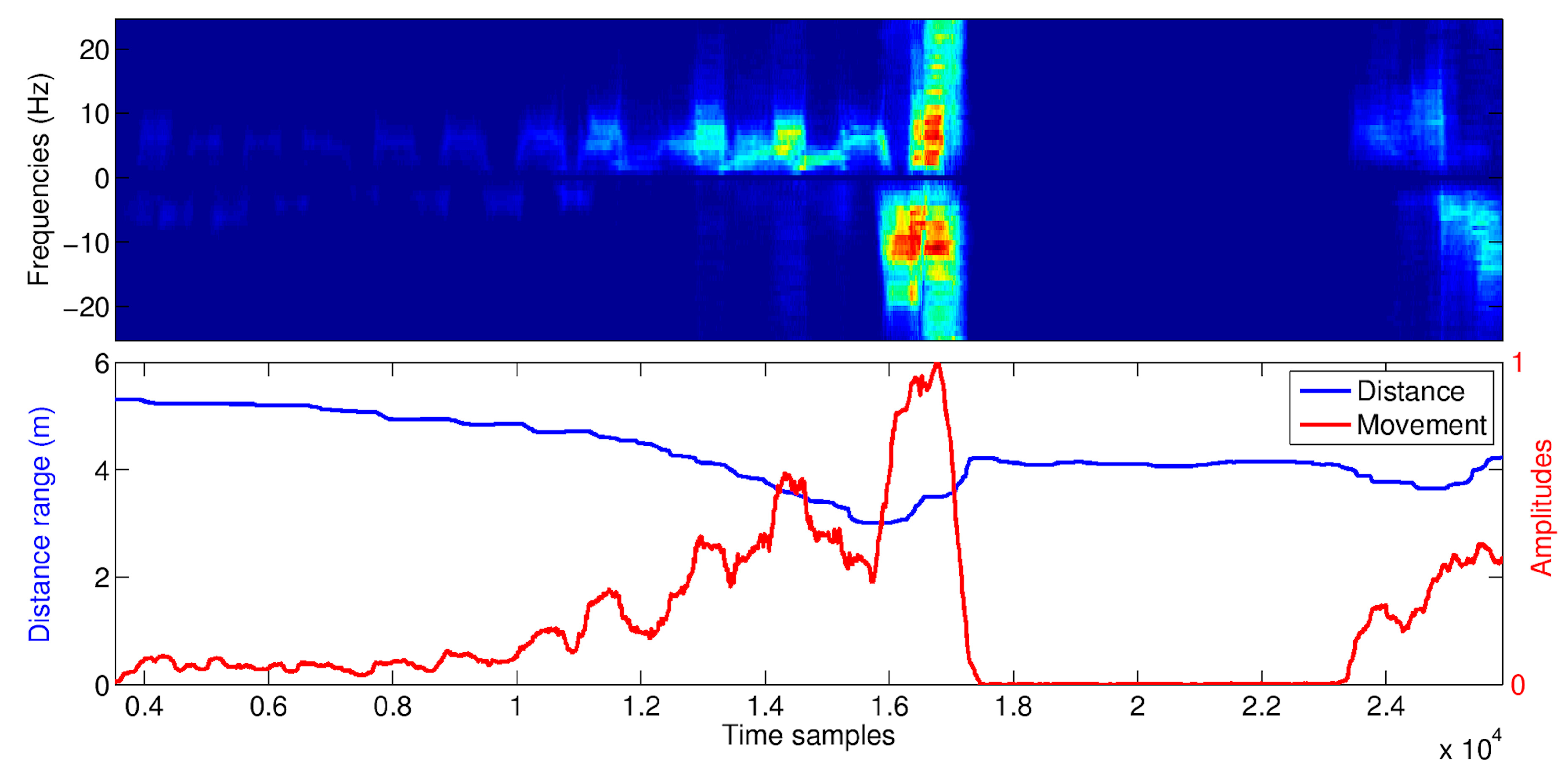 Biosensors 07 00055 g013