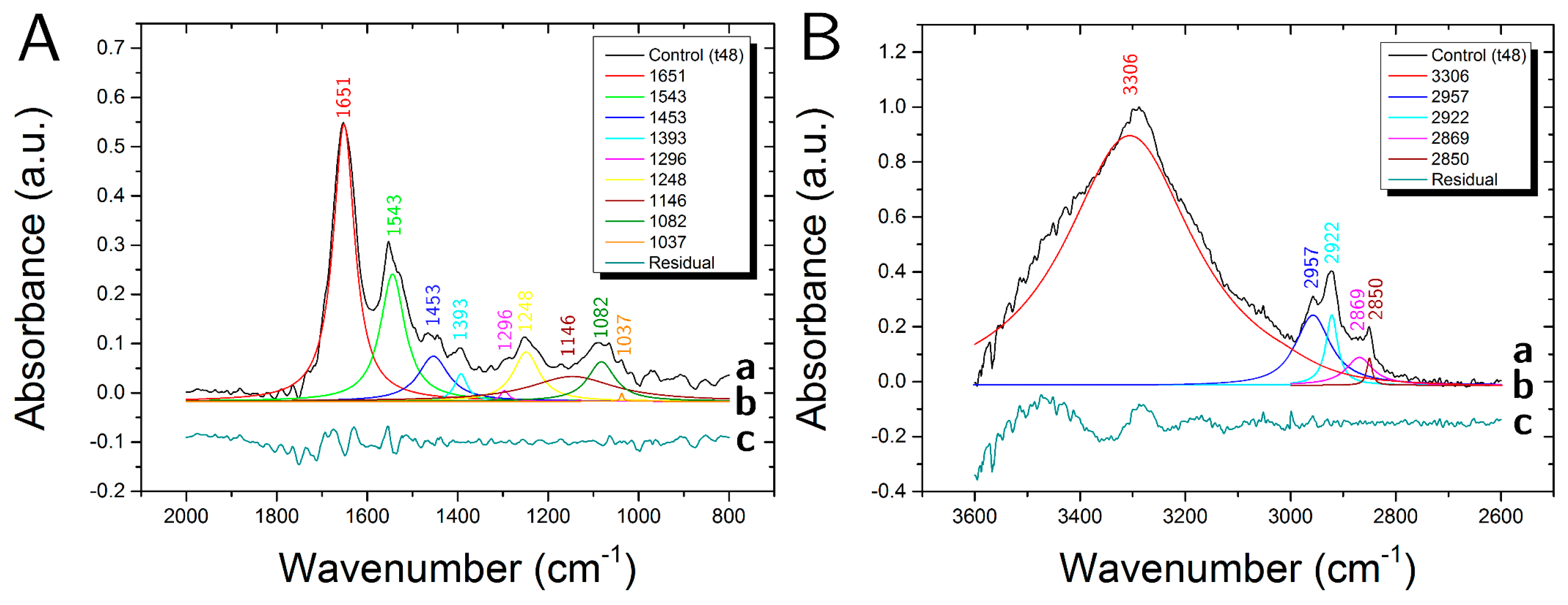 Biosensors 07 00057 g005 Biosensors 07 00057 g005
