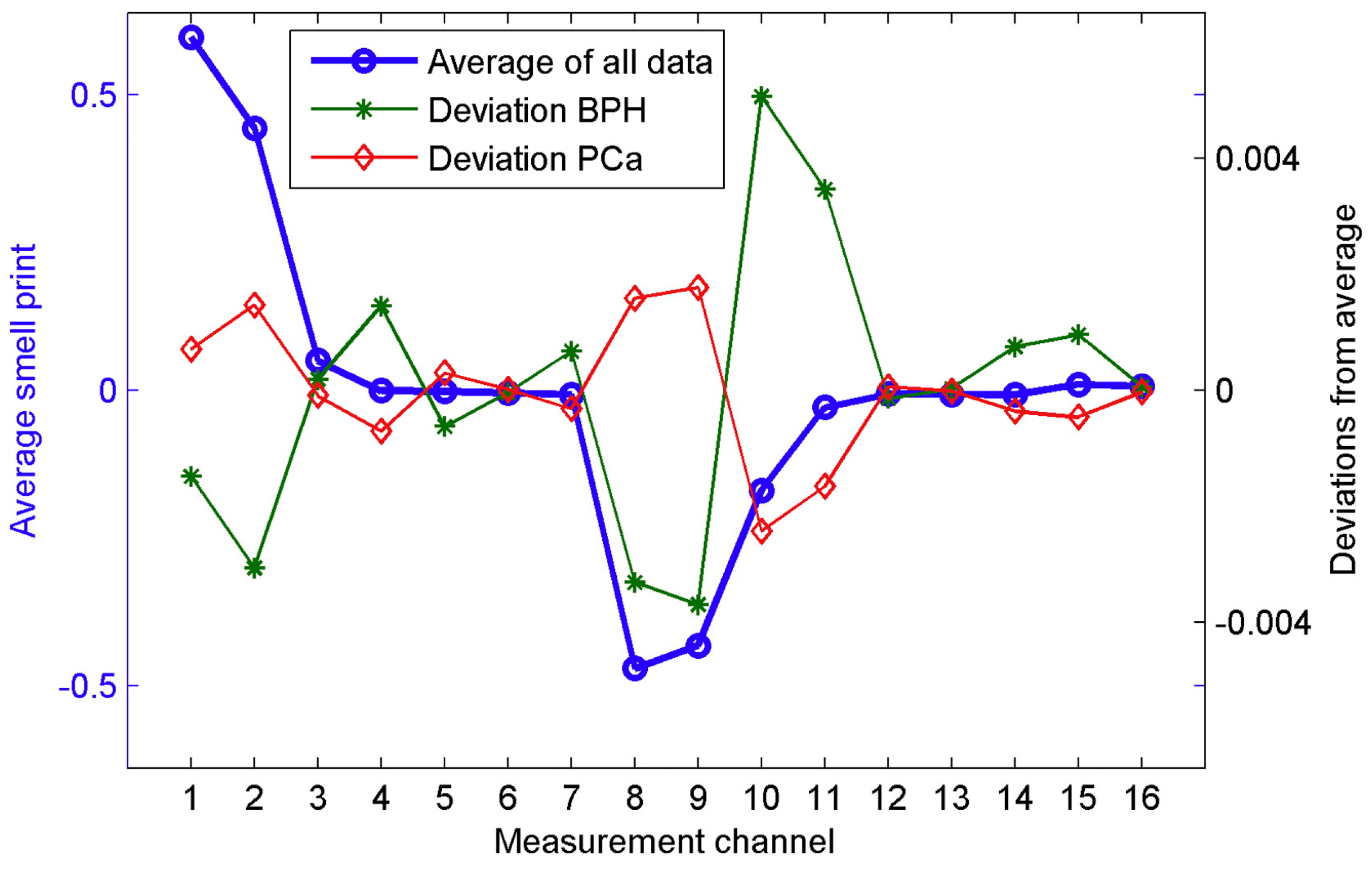 Biosensors 07 00059 g009