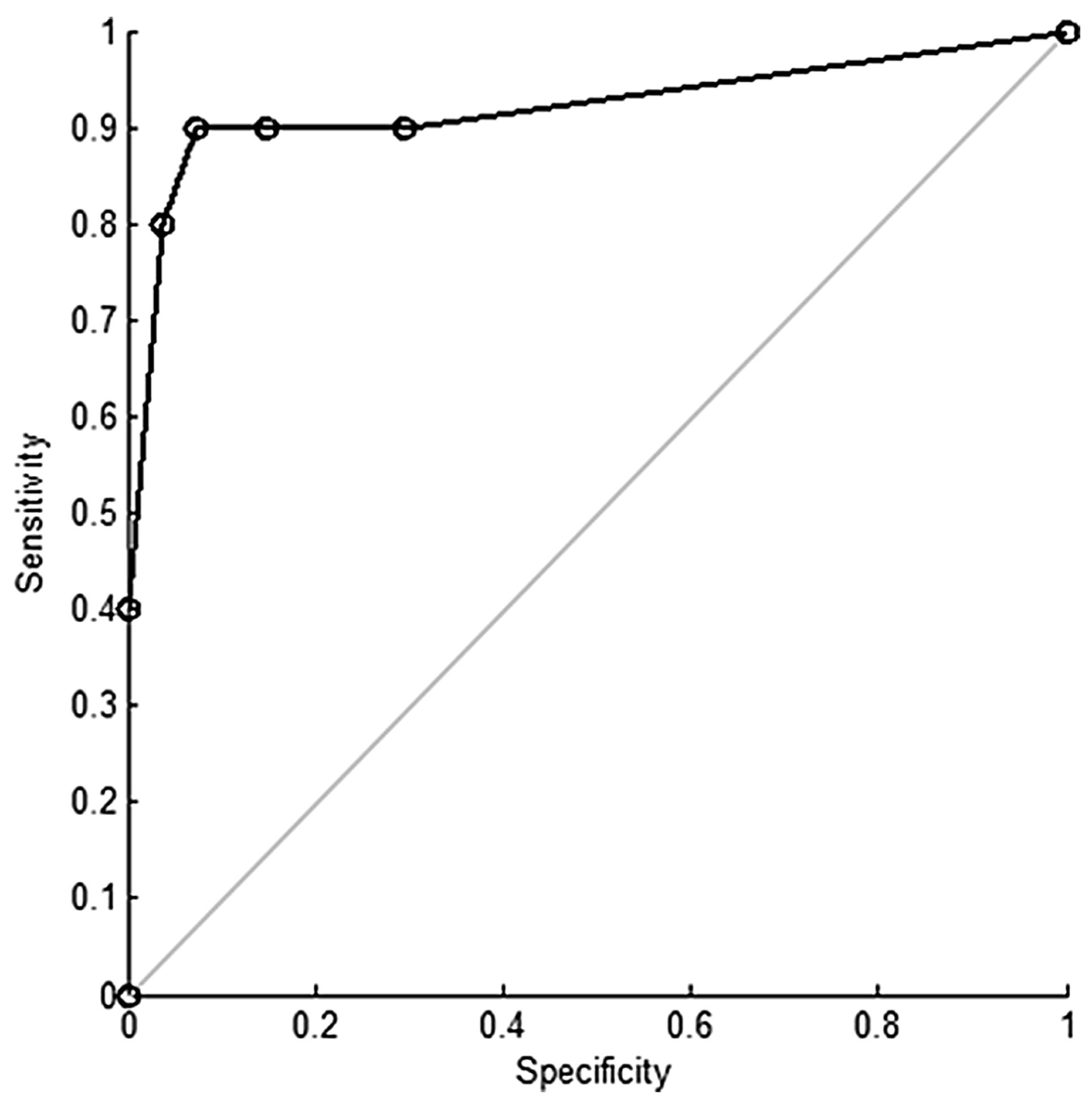 Biosensors 07 00059 g012
