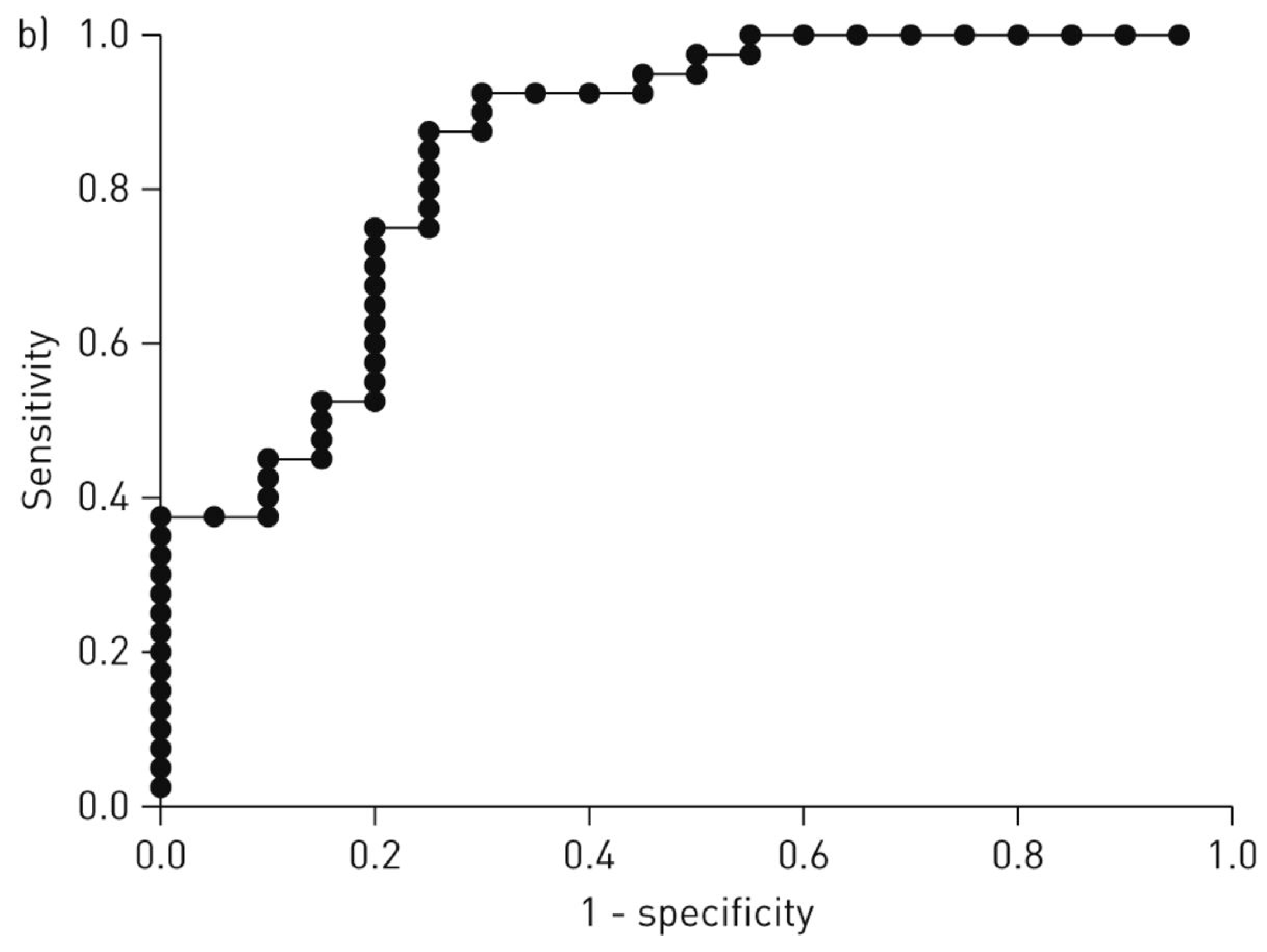 Biosensors 07 00059 g013b