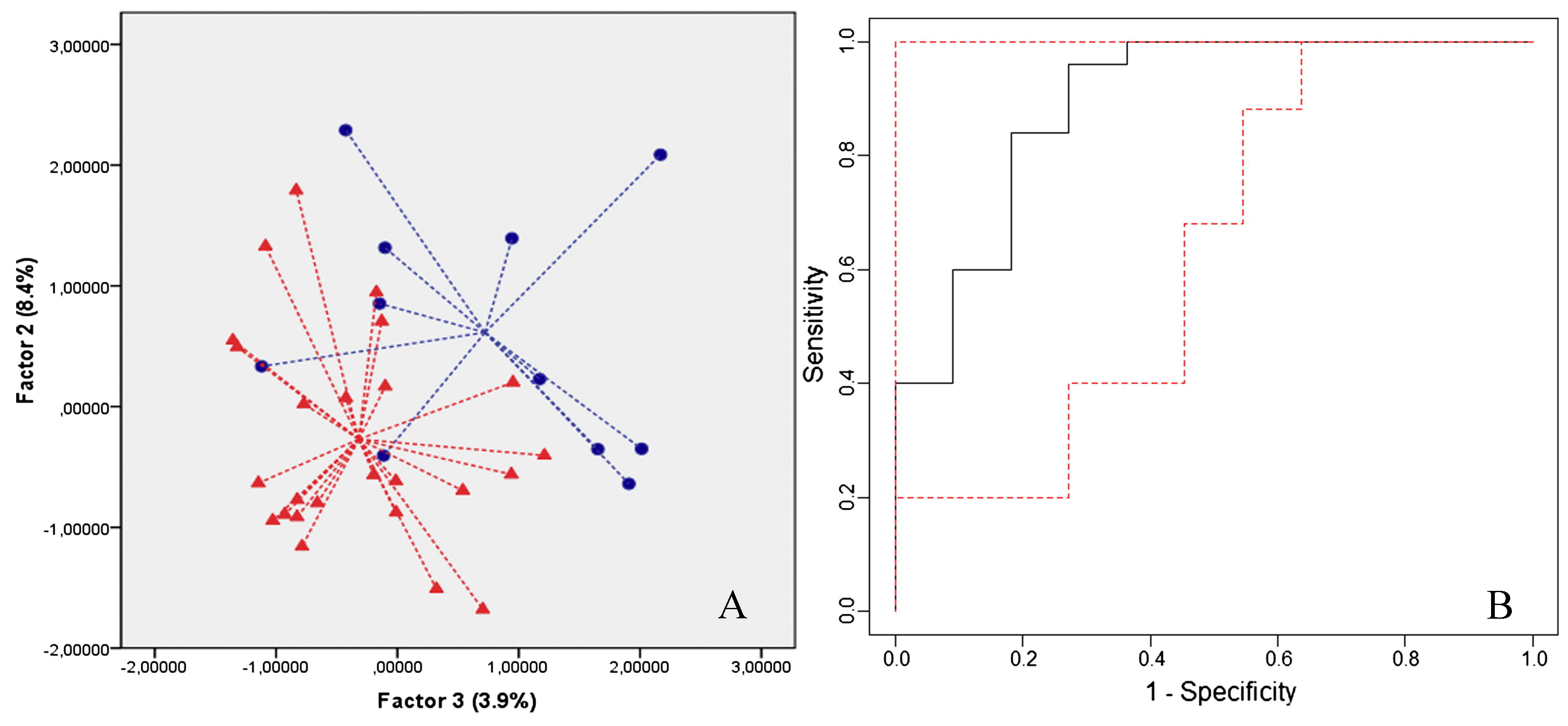 Biosensors 07 00059 g015