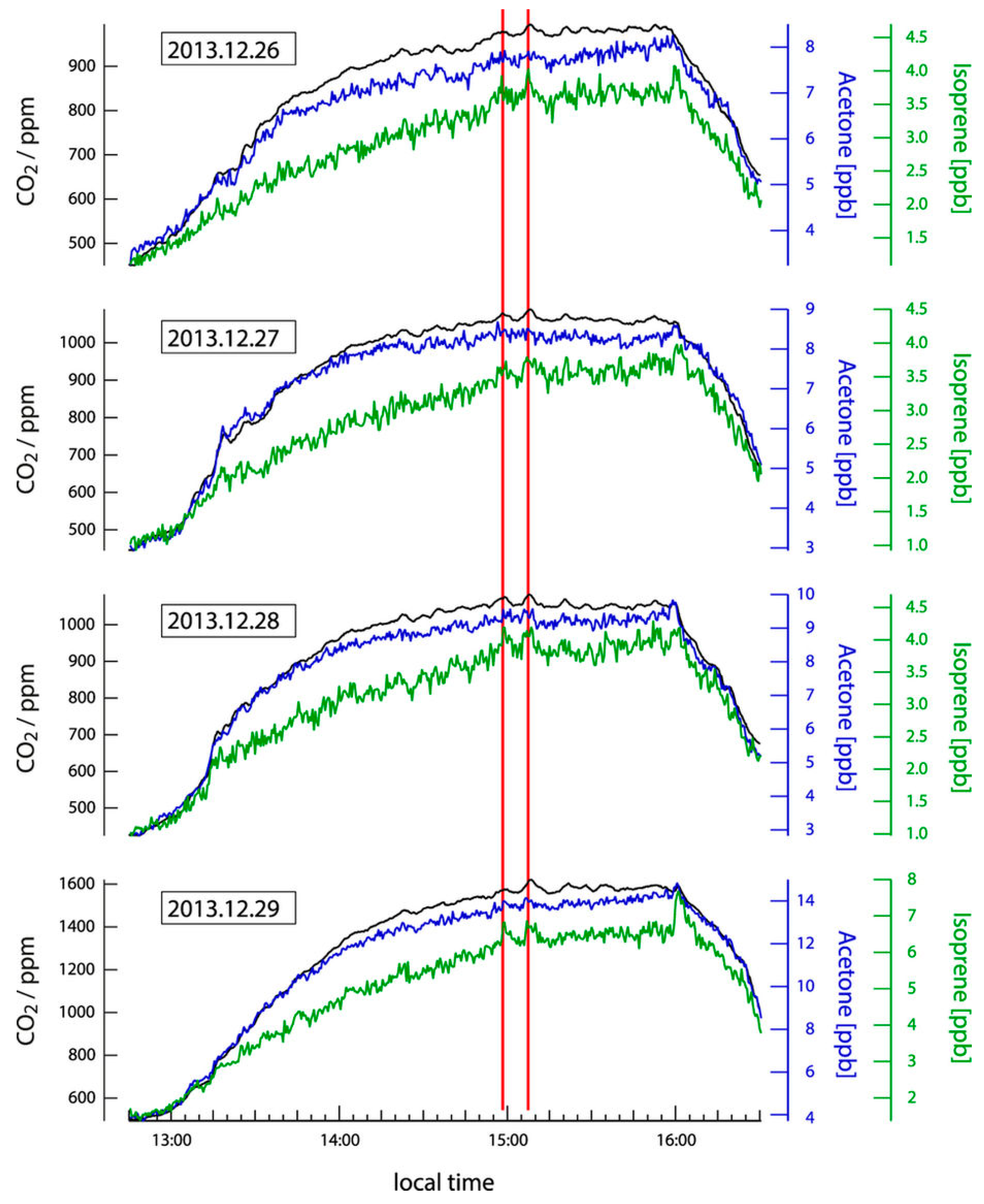 Biosensors 07 00059 g019