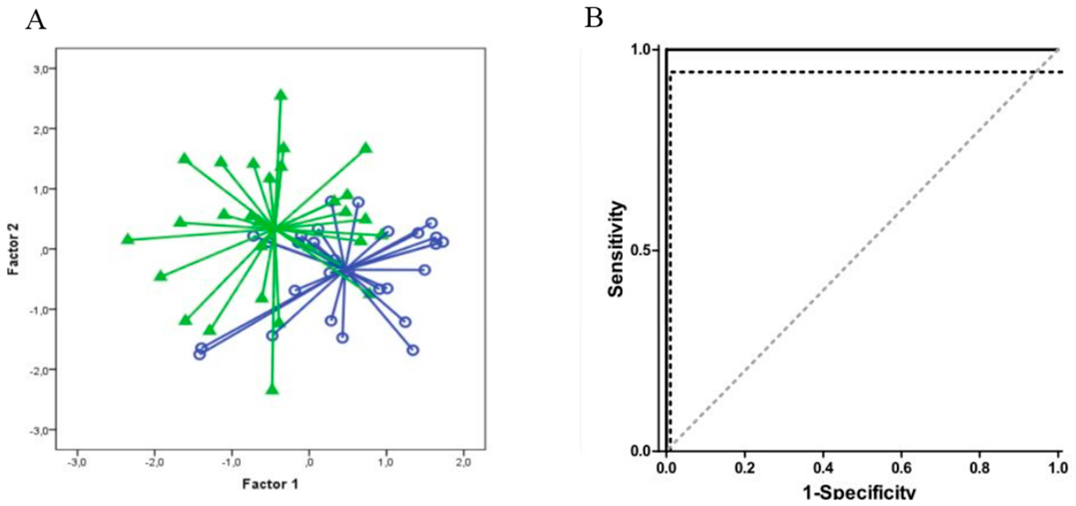 Biosensors 07 00059 g022