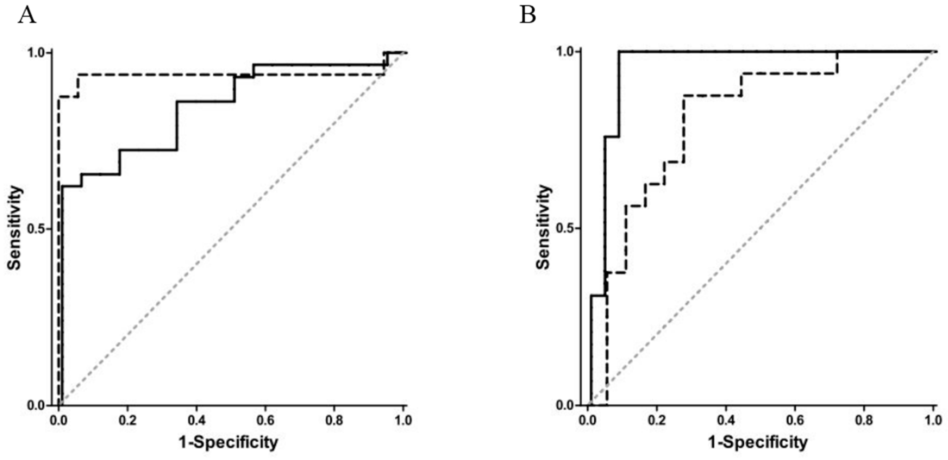 Biosensors 07 00059 g023