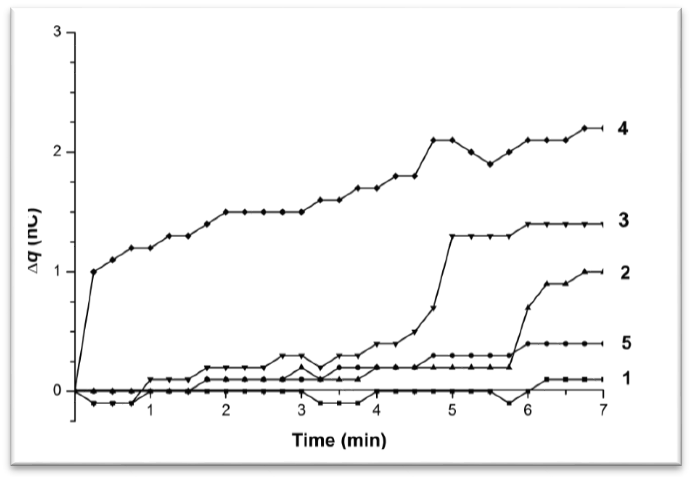 Biosensors 07 00060 g002