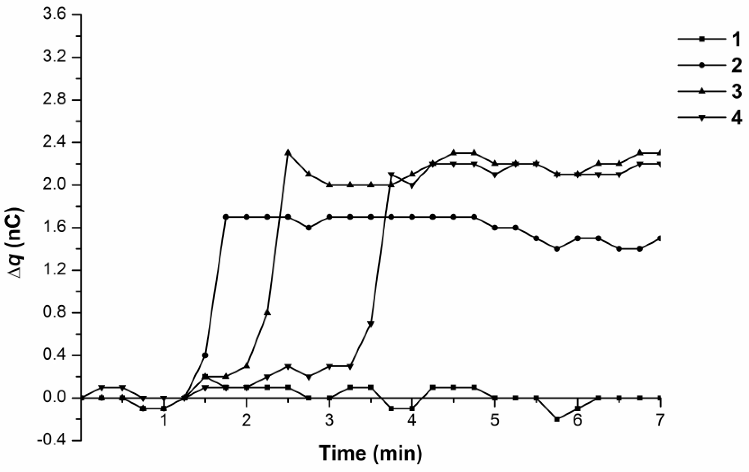 Biosensors 07 00060 g005