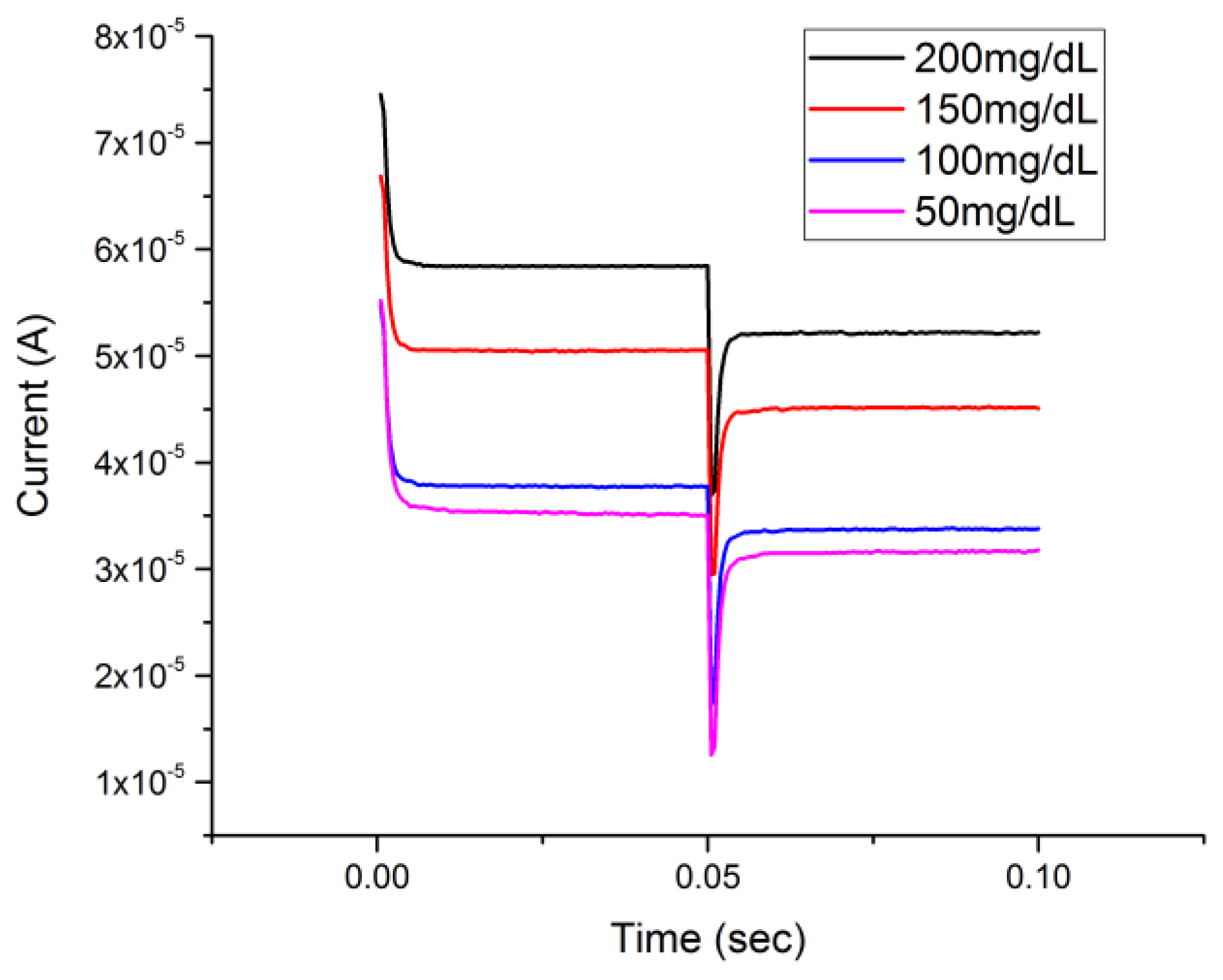 Biosensors 08 00004 g005