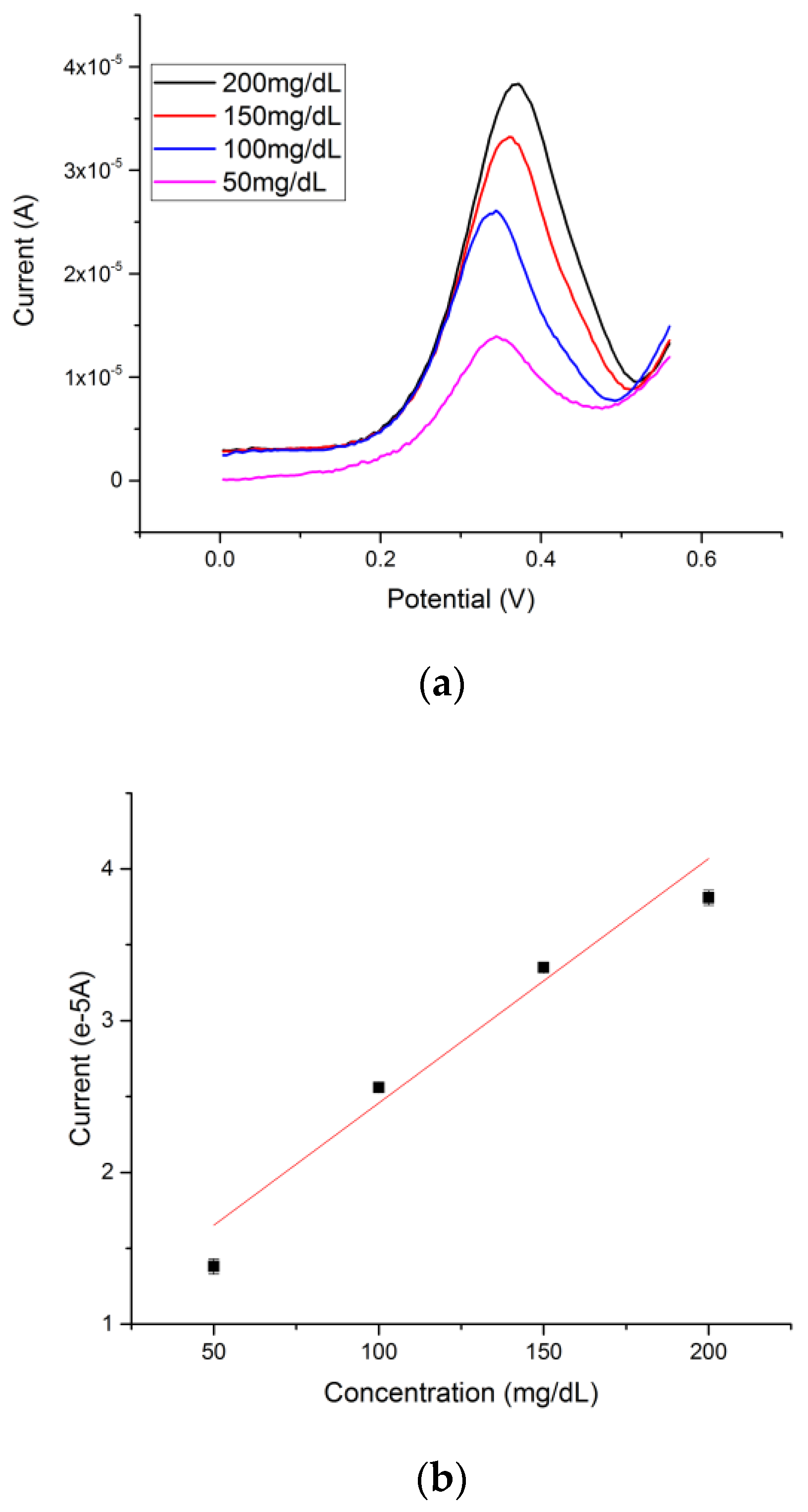 Biosensors 08 00004 g007
