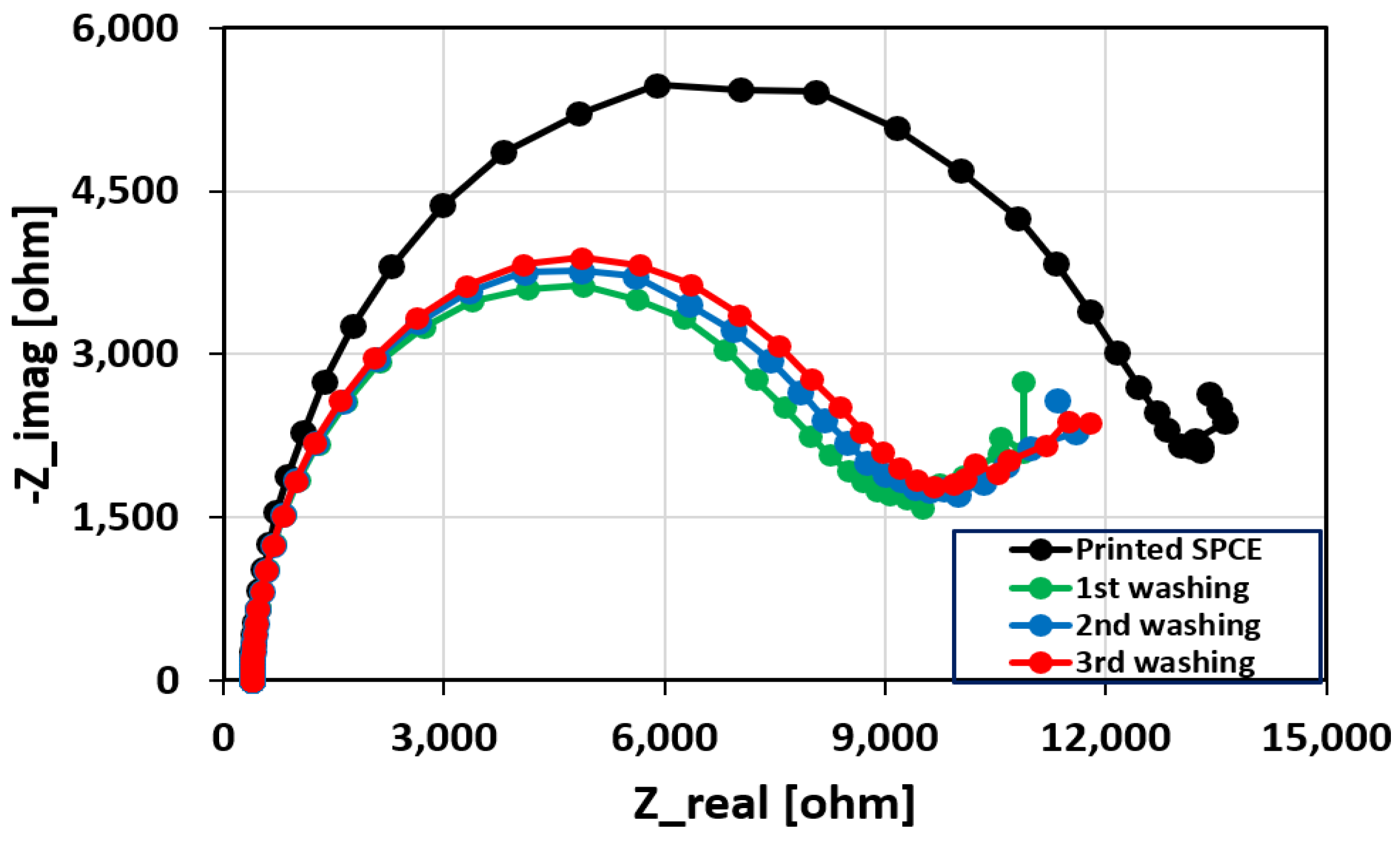 Biosensors 08 00007 g002