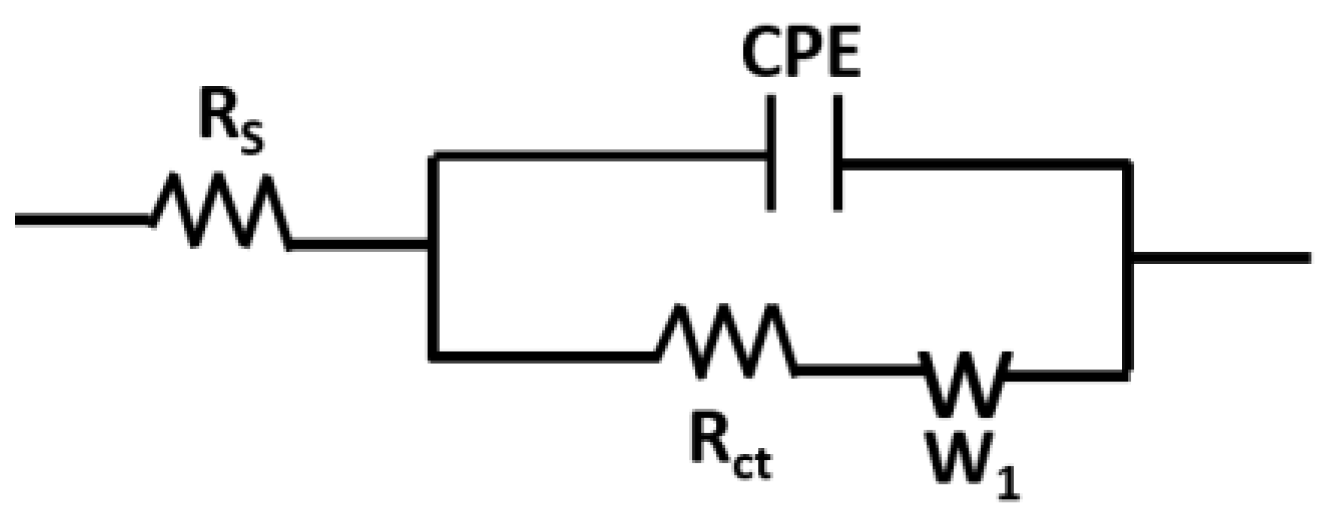 Biosensors 08 00007 g009