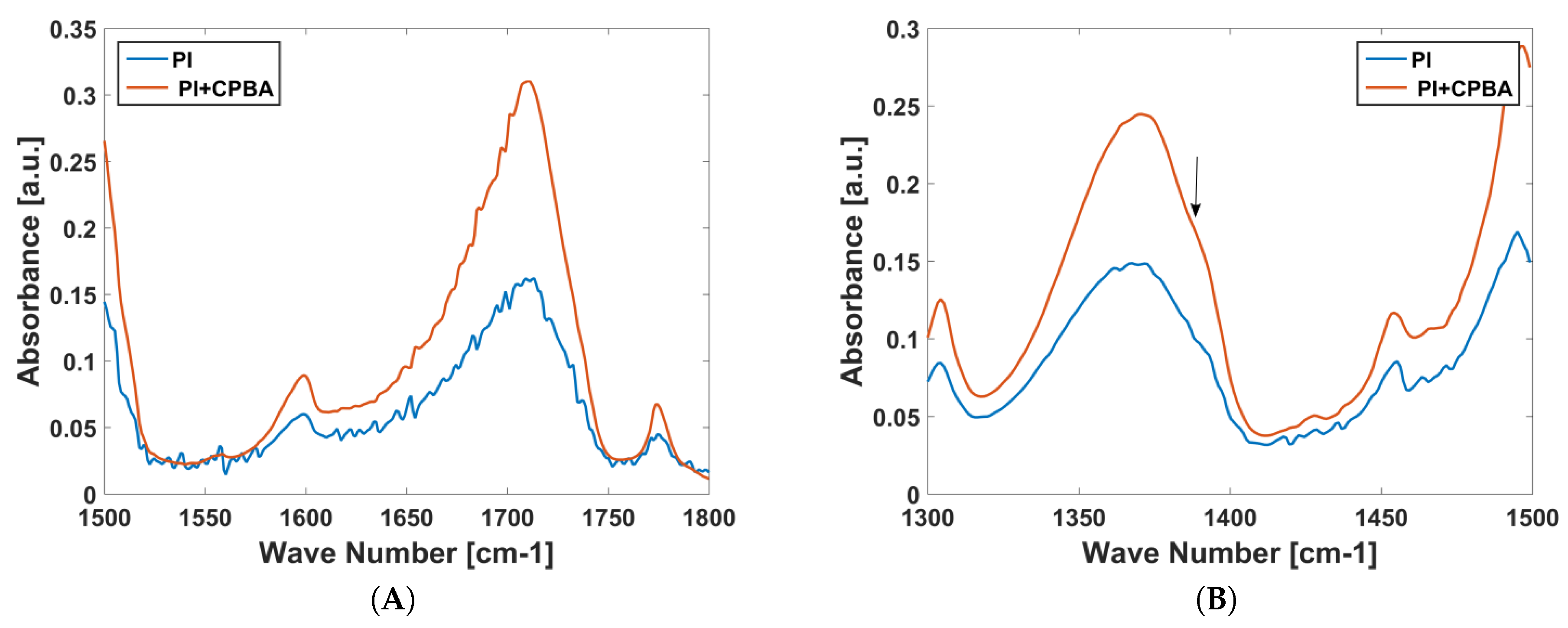 Biosensors 08 00009 g002