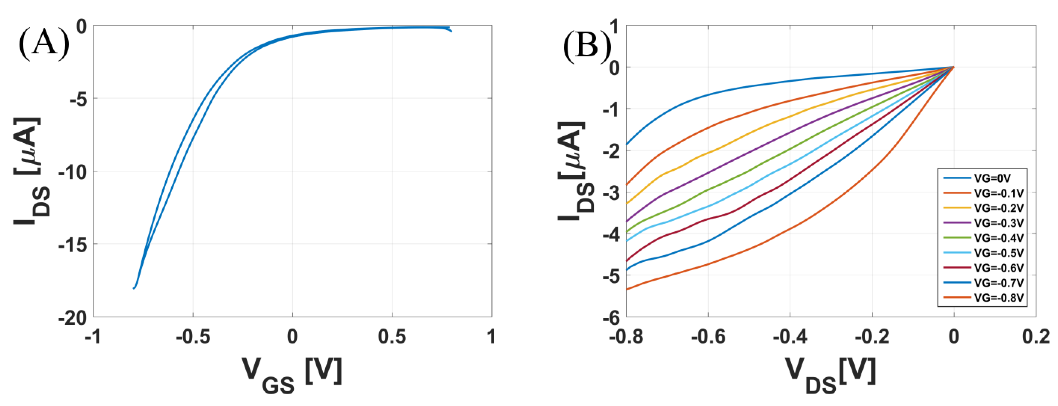 Biosensors 08 00009 g003