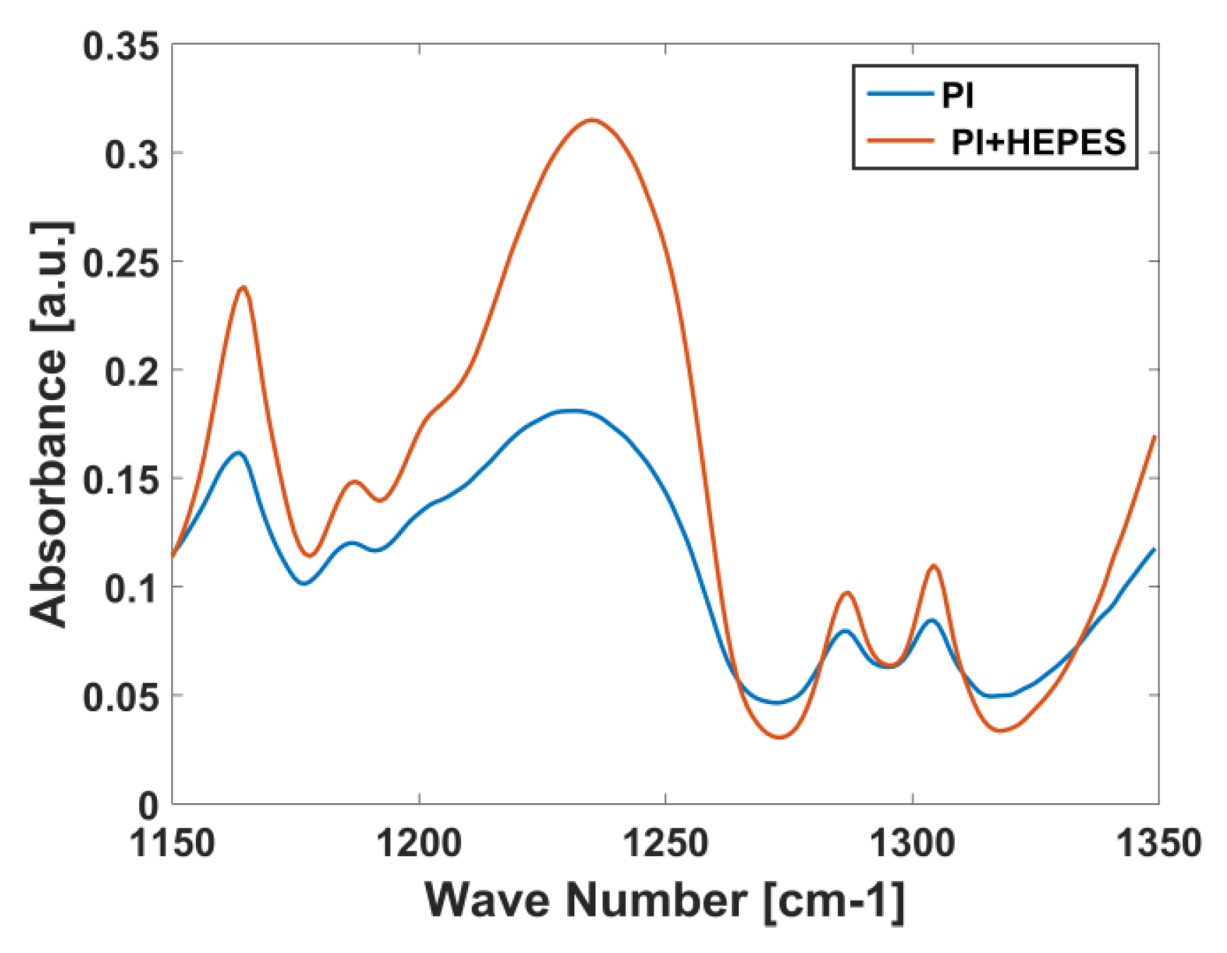 Biosensors 08 00009 g007