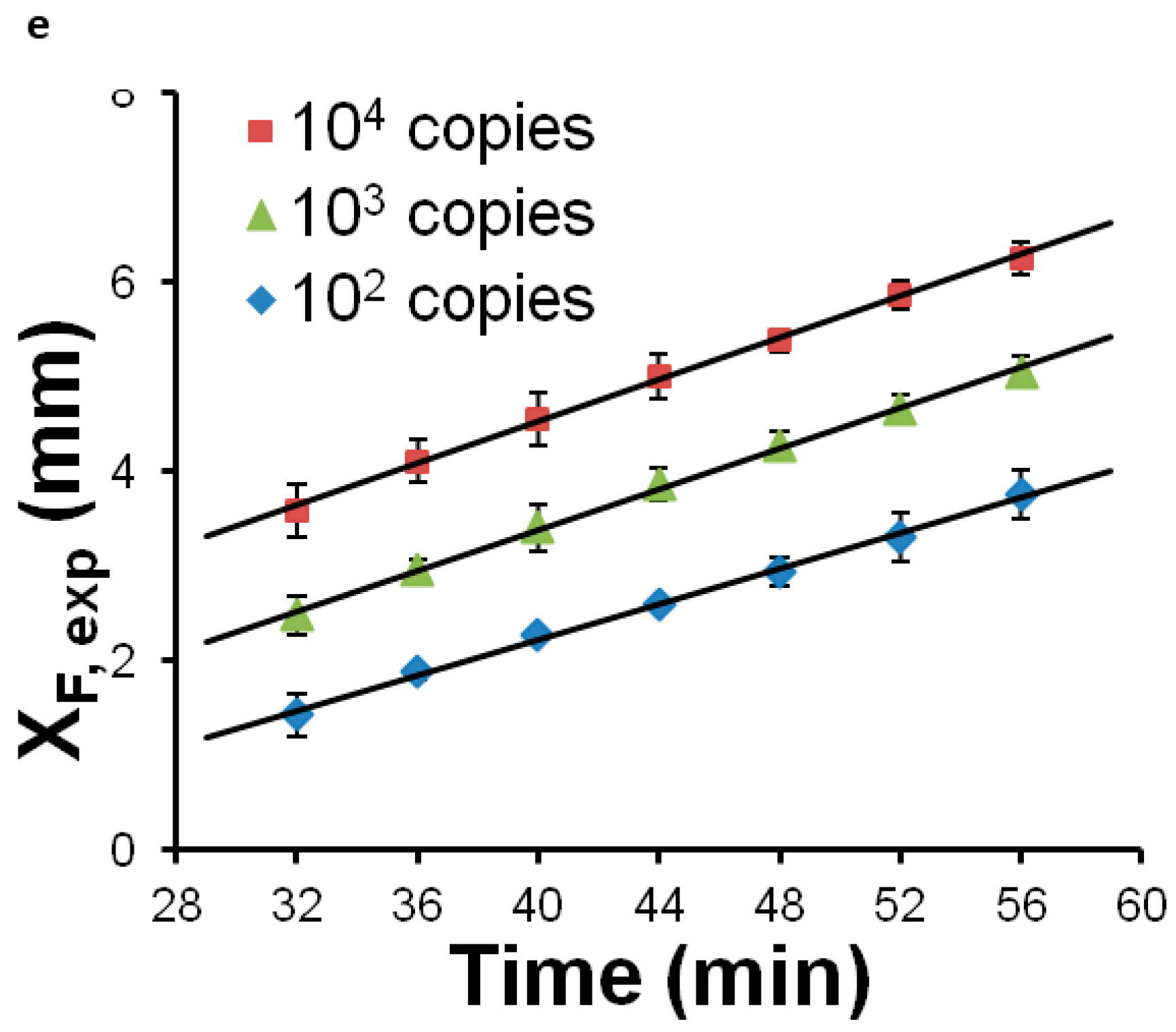 Biosensors 08 00017 g008b