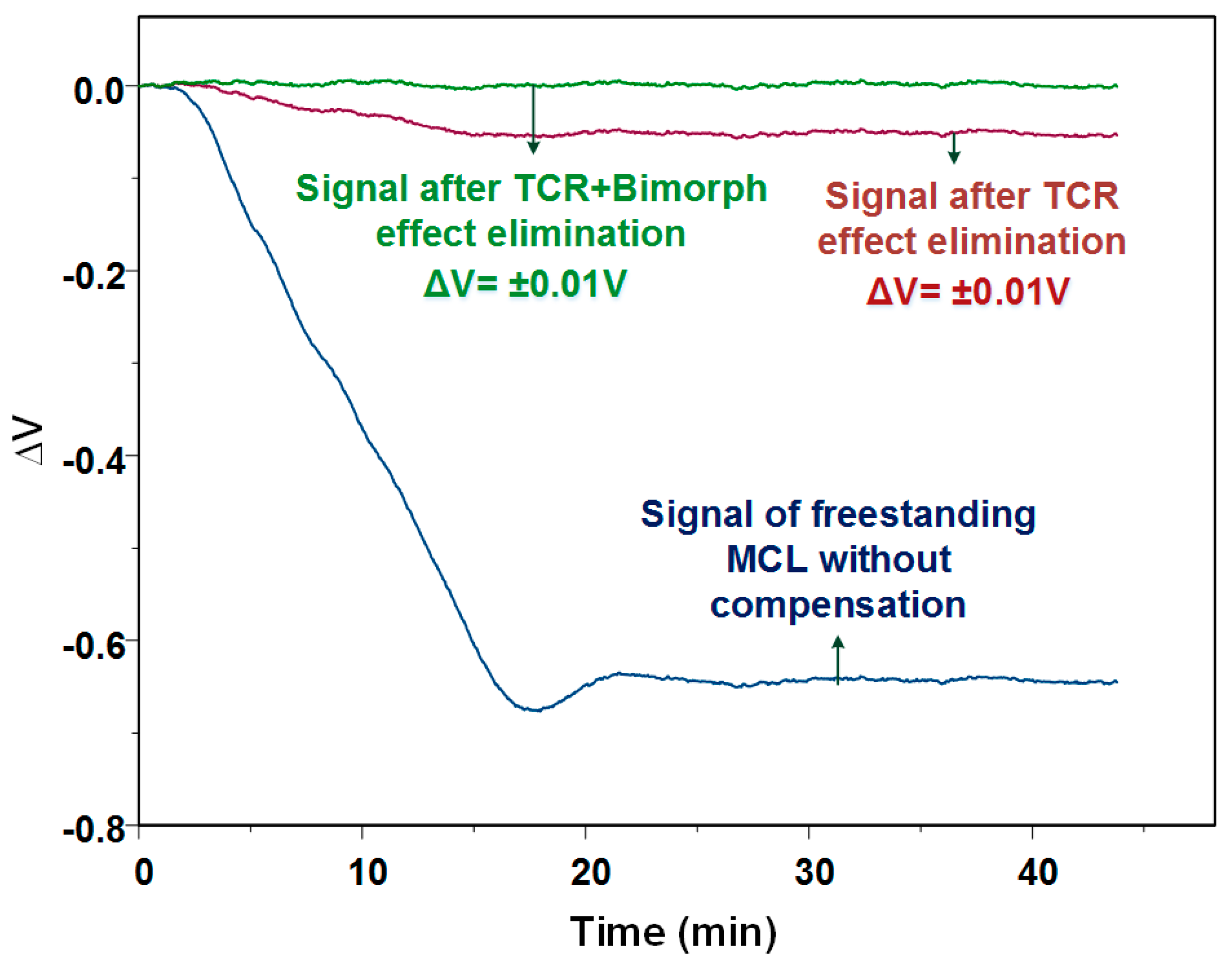 Biosensors 08 00018 g007 550