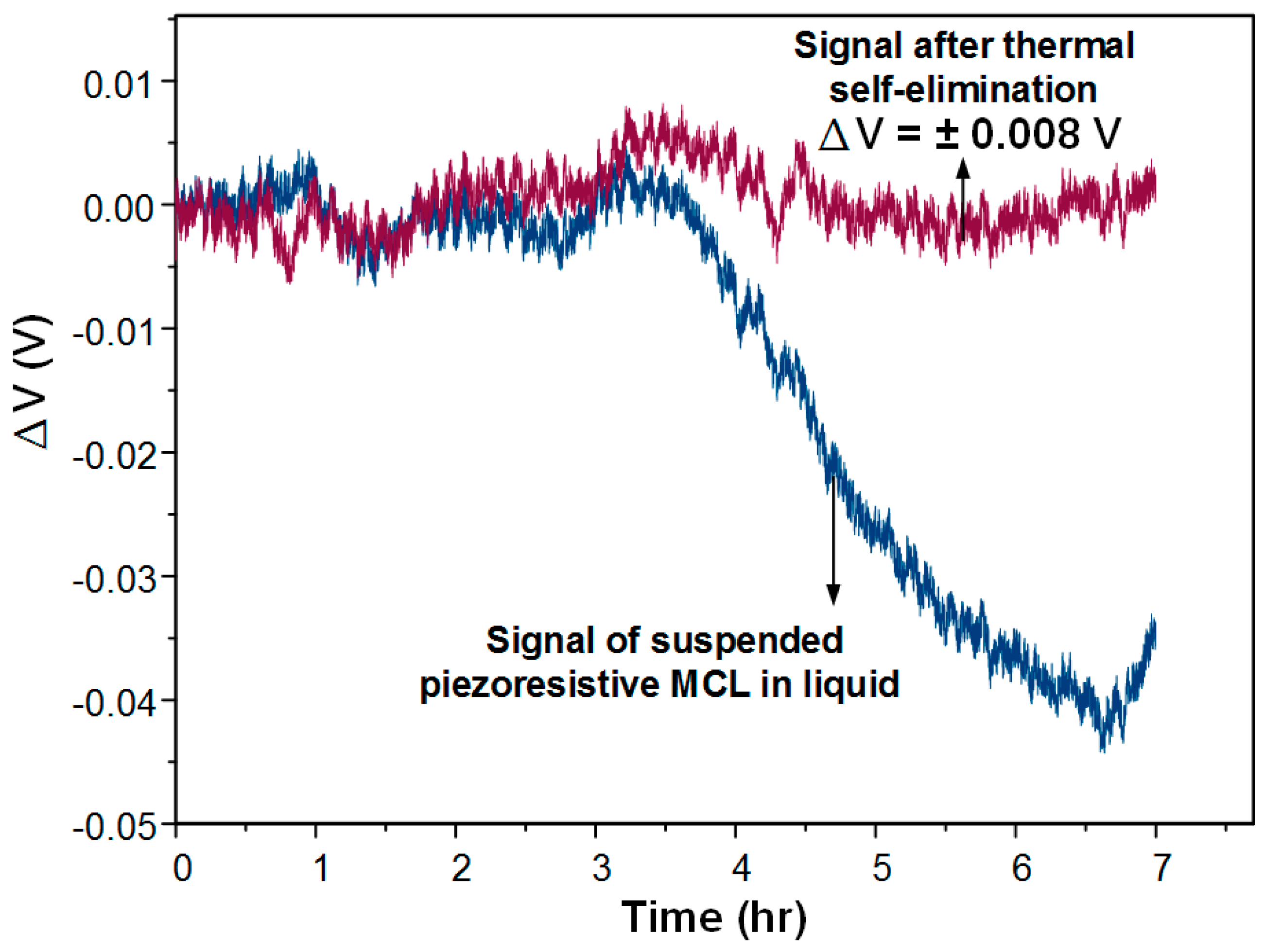 Biosensors 08 00018 g008 550
