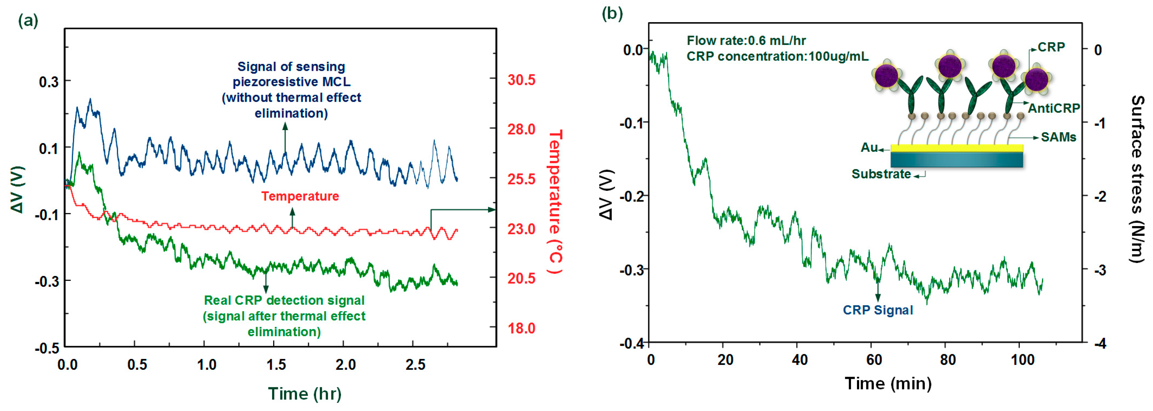 Biosensors 08 00018 g009 550