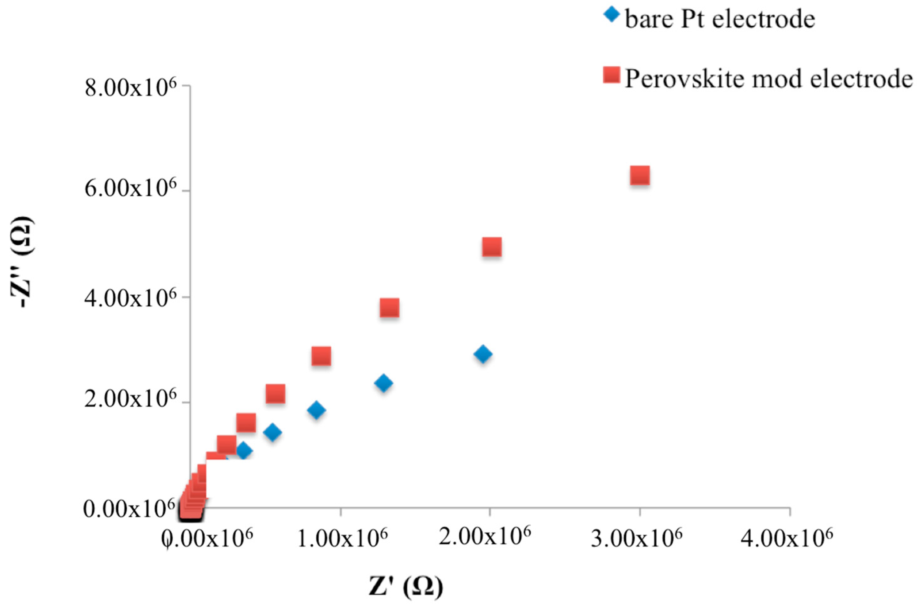 Biosensors 08 00026 g002 Biosensors 08 00026 g002