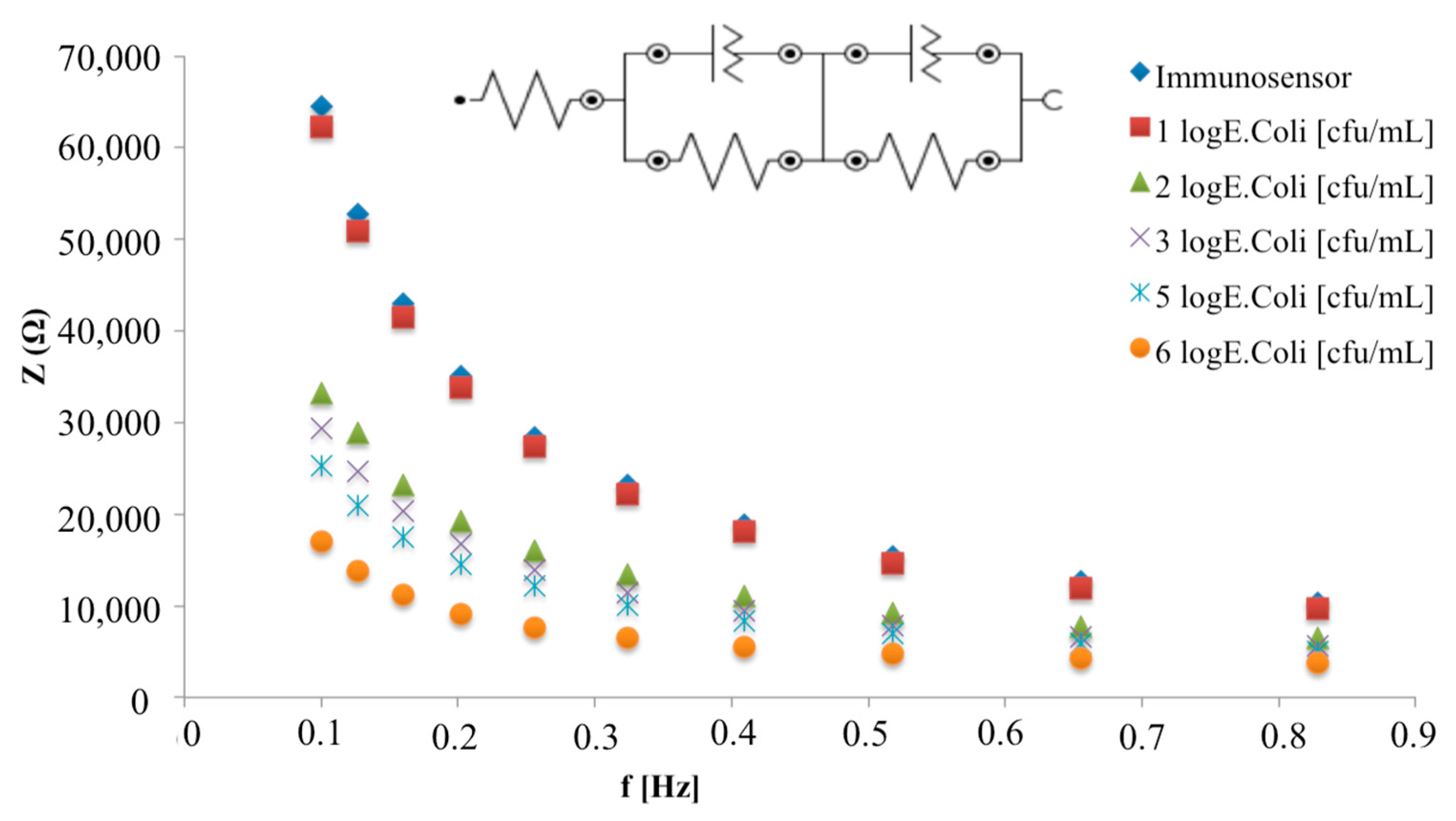 Biosensors 08 00026 g006 Biosensors 08 00026 g006