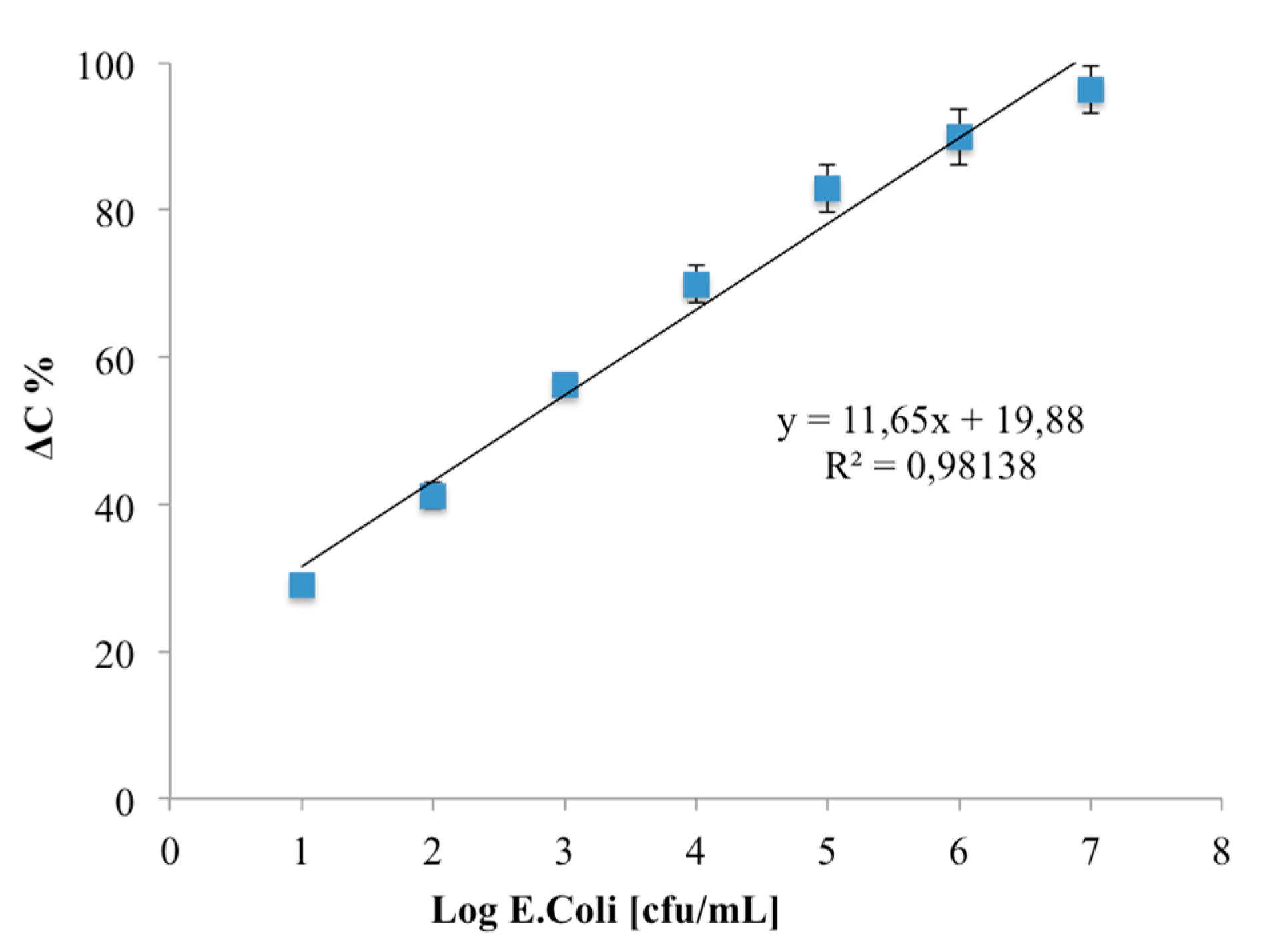 Biosensors 08 00026 g007 Biosensors 08 00026 g007
