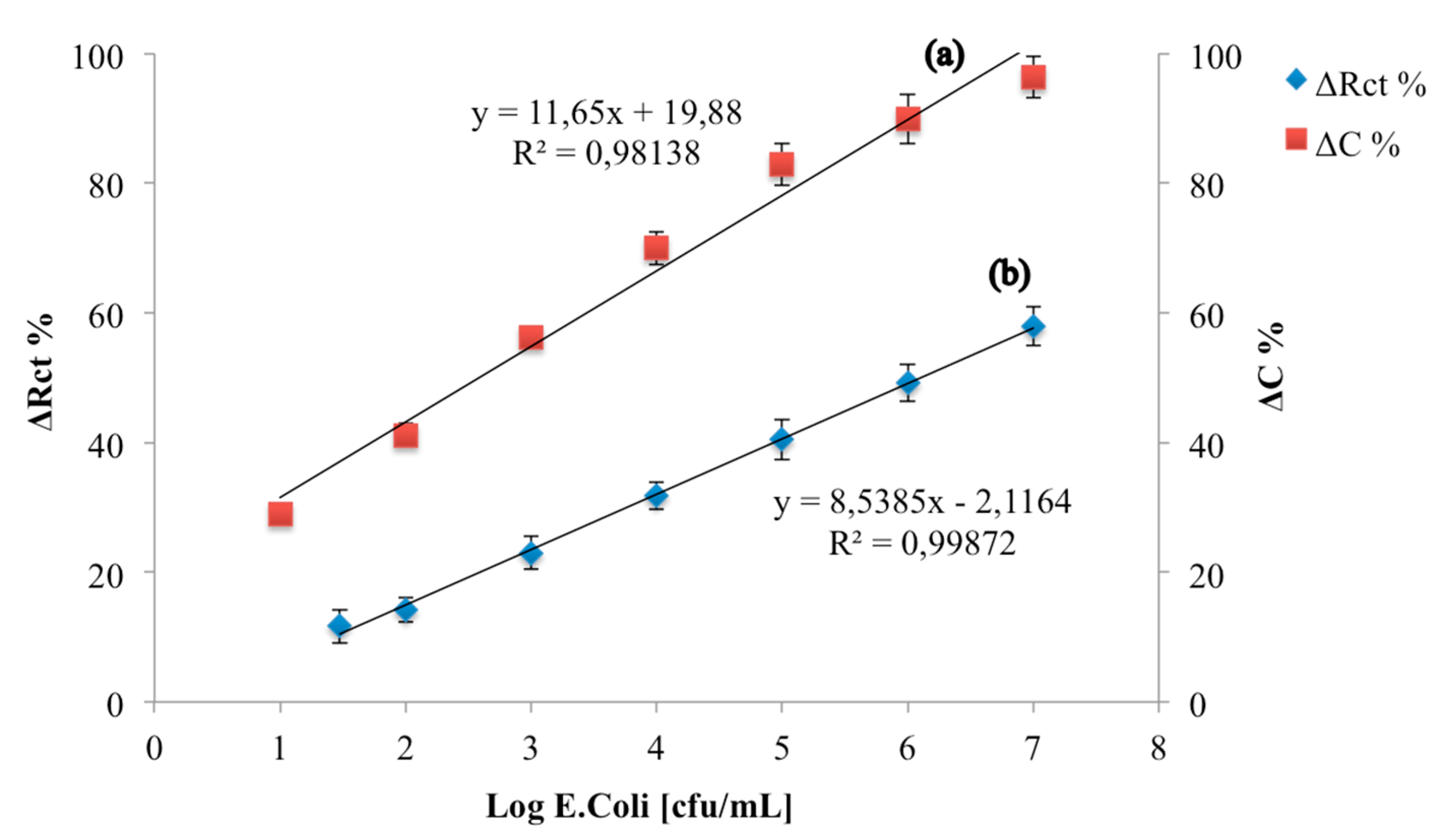 Biosensors 08 00026 g008 Biosensors 08 00026 g008