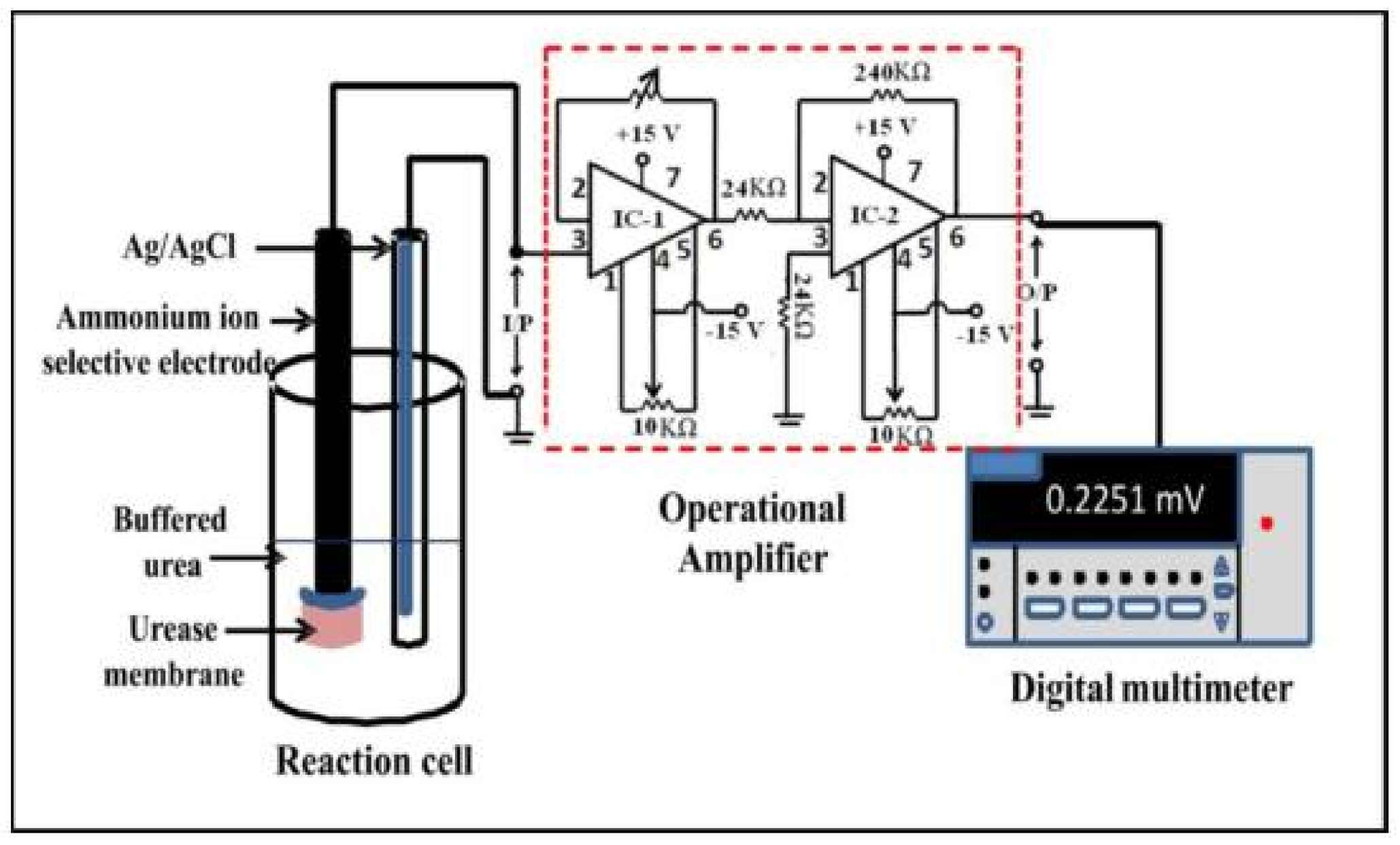 Biosensors 08 00027 g012