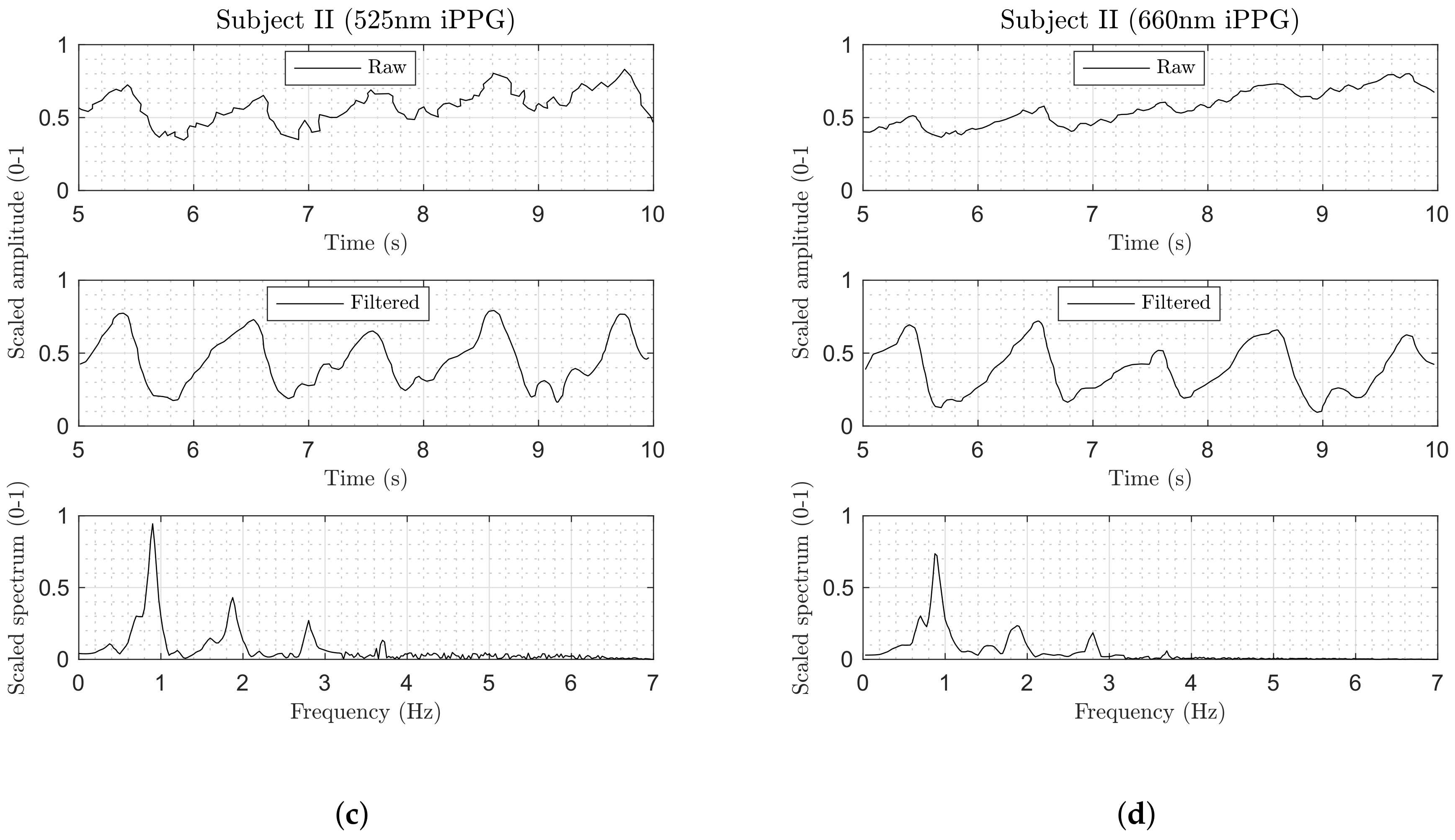 Biosensors 08 00033 g009b