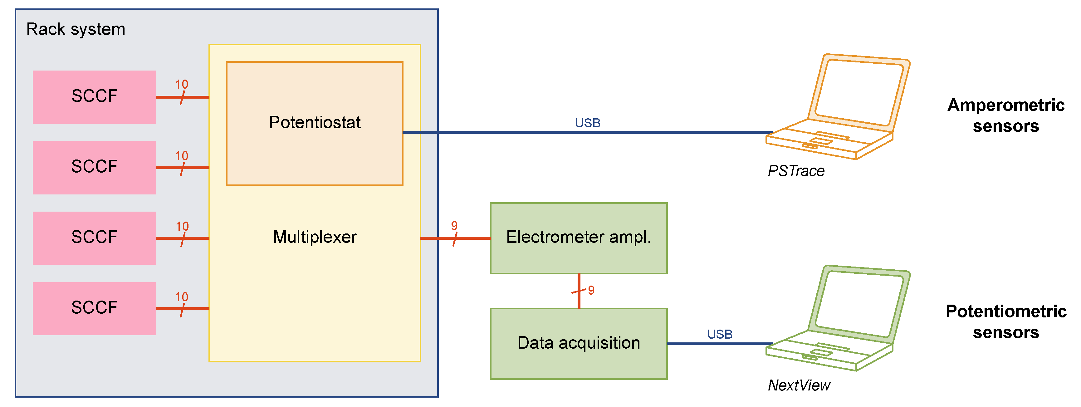 Biosensors 08 00044 g003