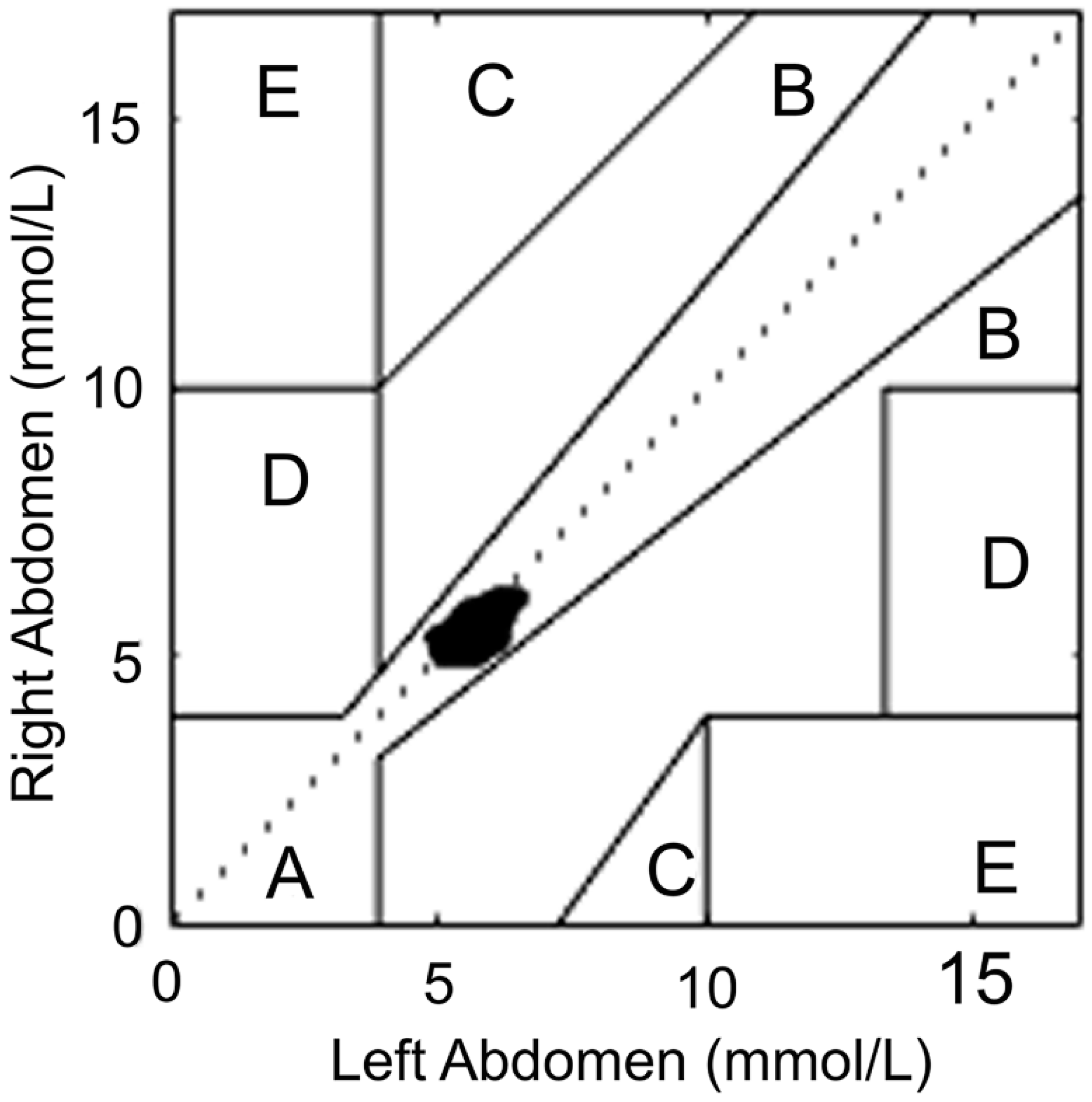 Biosensors 08 00049 g004