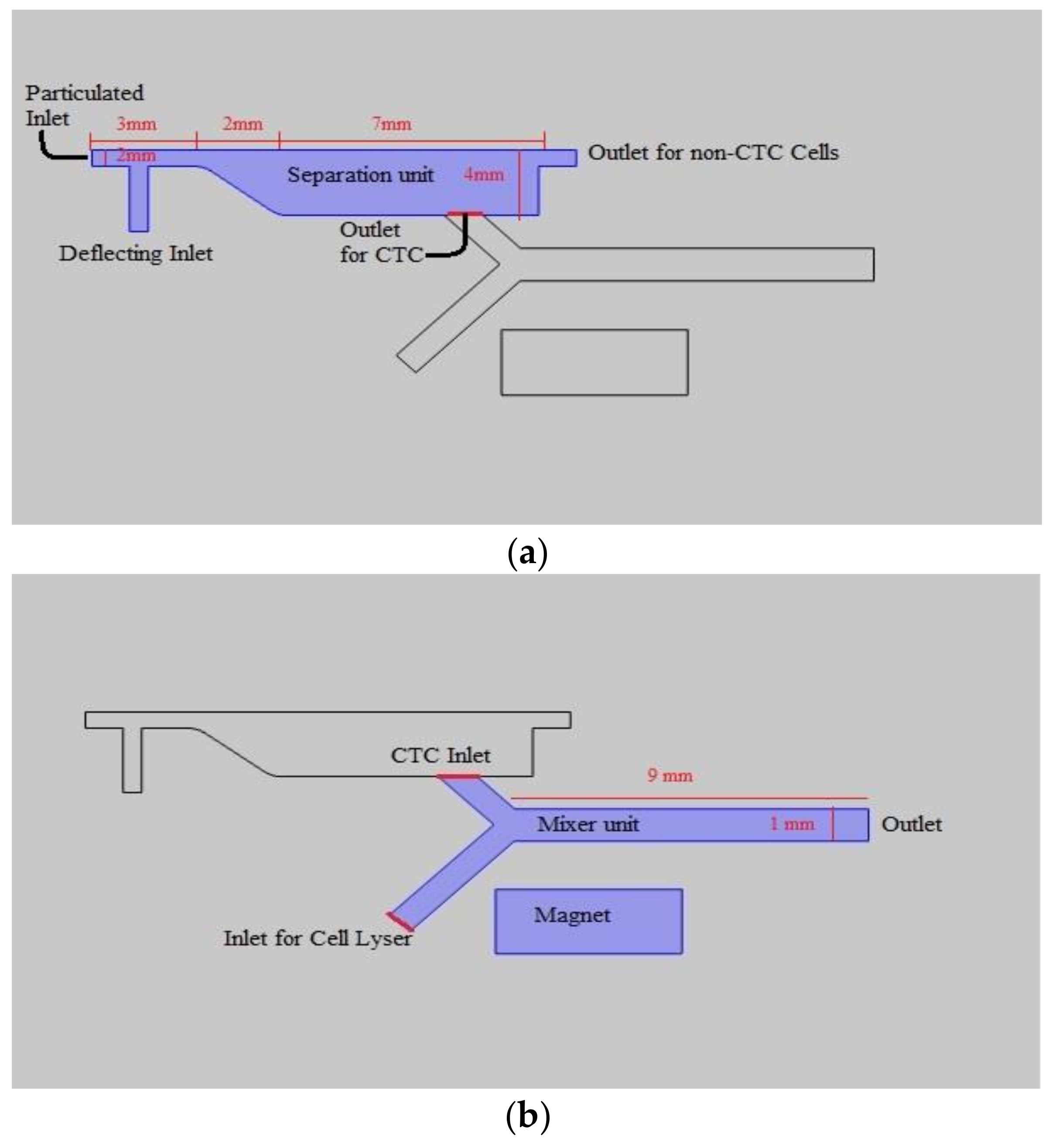 Biosensors 08 00056 g002
