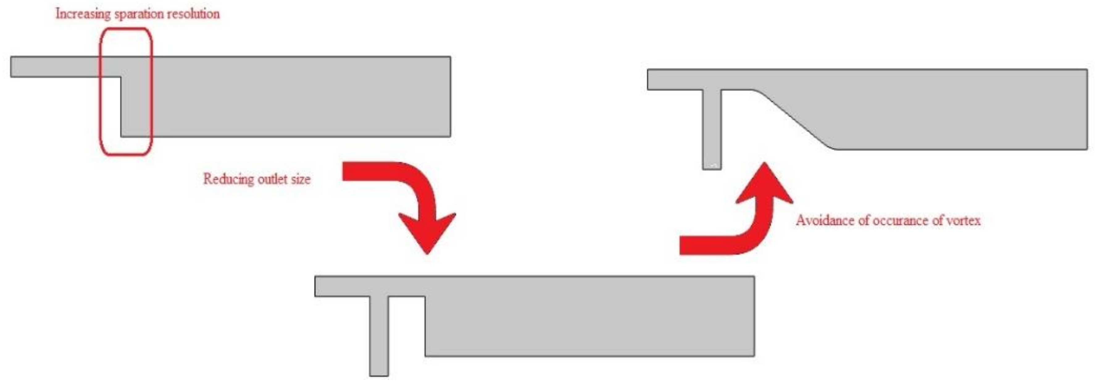 Biosensors 08 00056 g004