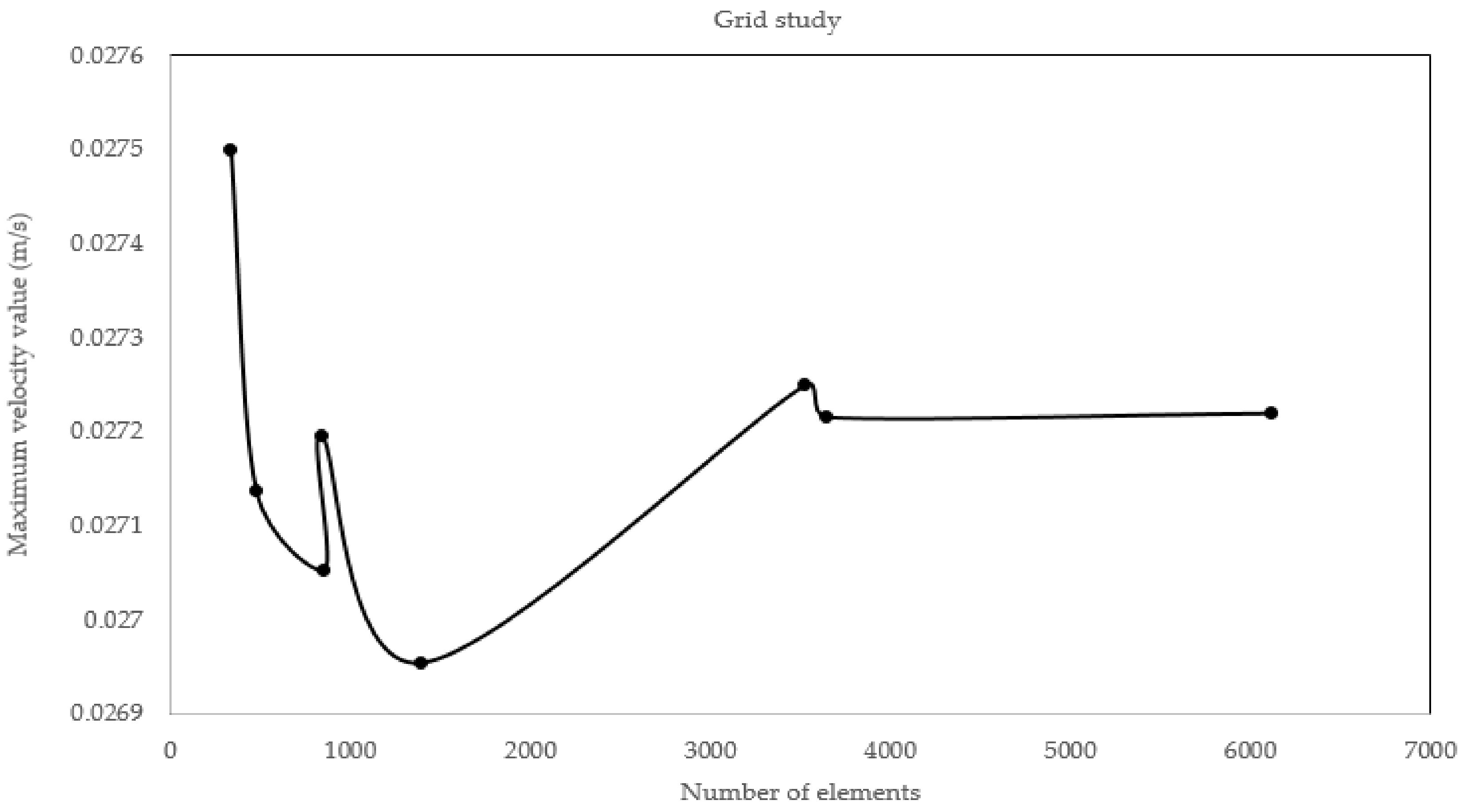 Biosensors 08 00056 g008
