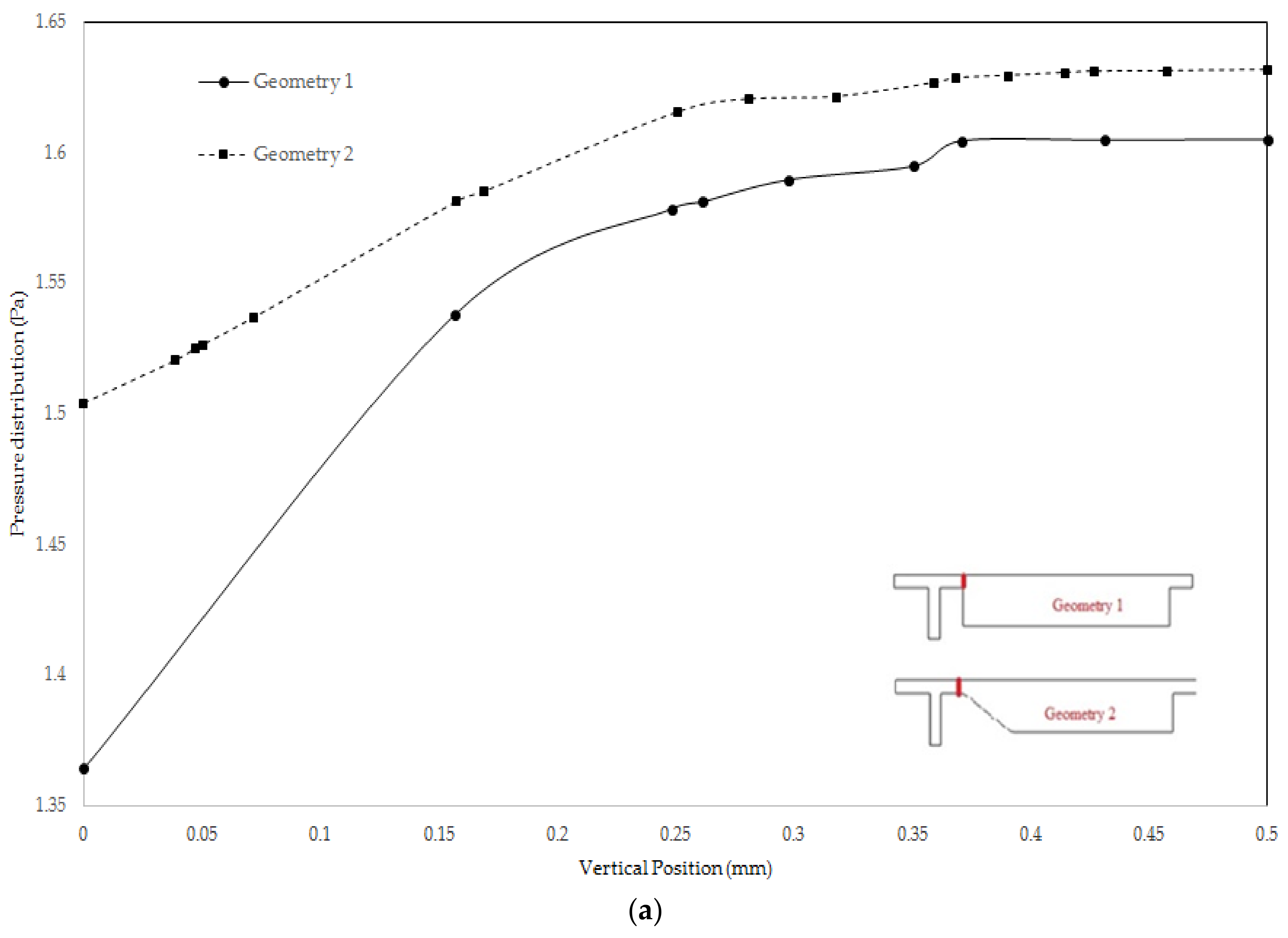 Biosensors 08 00056 g010a