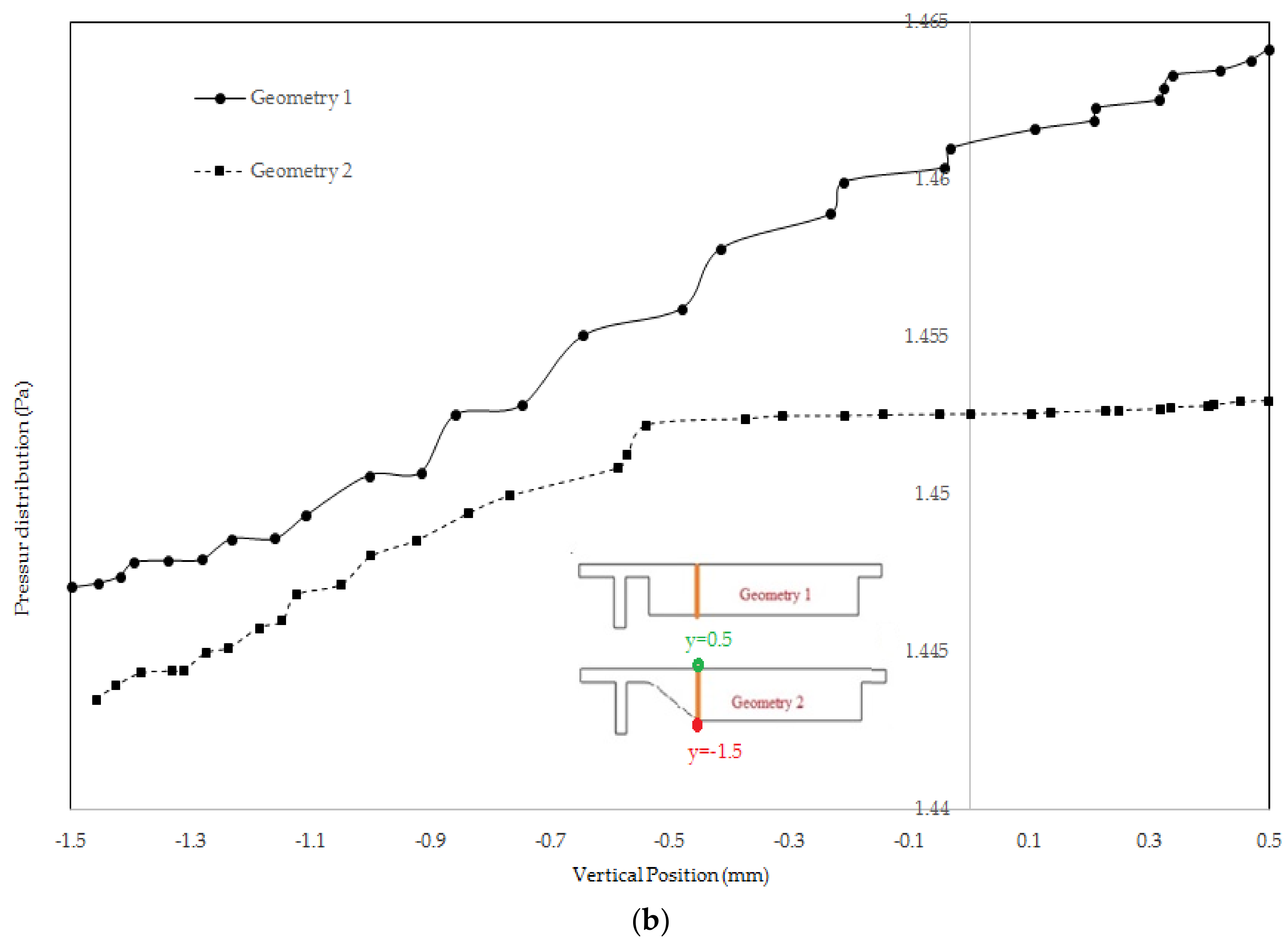 Biosensors 08 00056 g010b