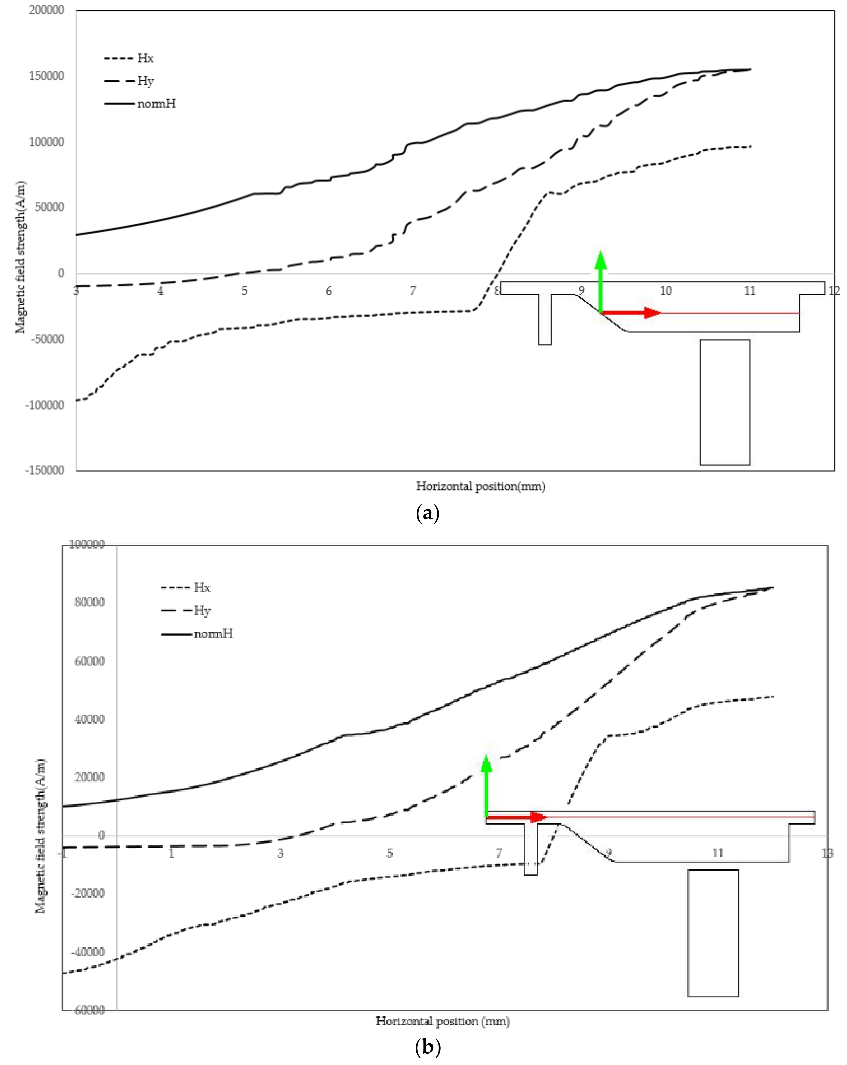 Biosensors 08 00056 g014