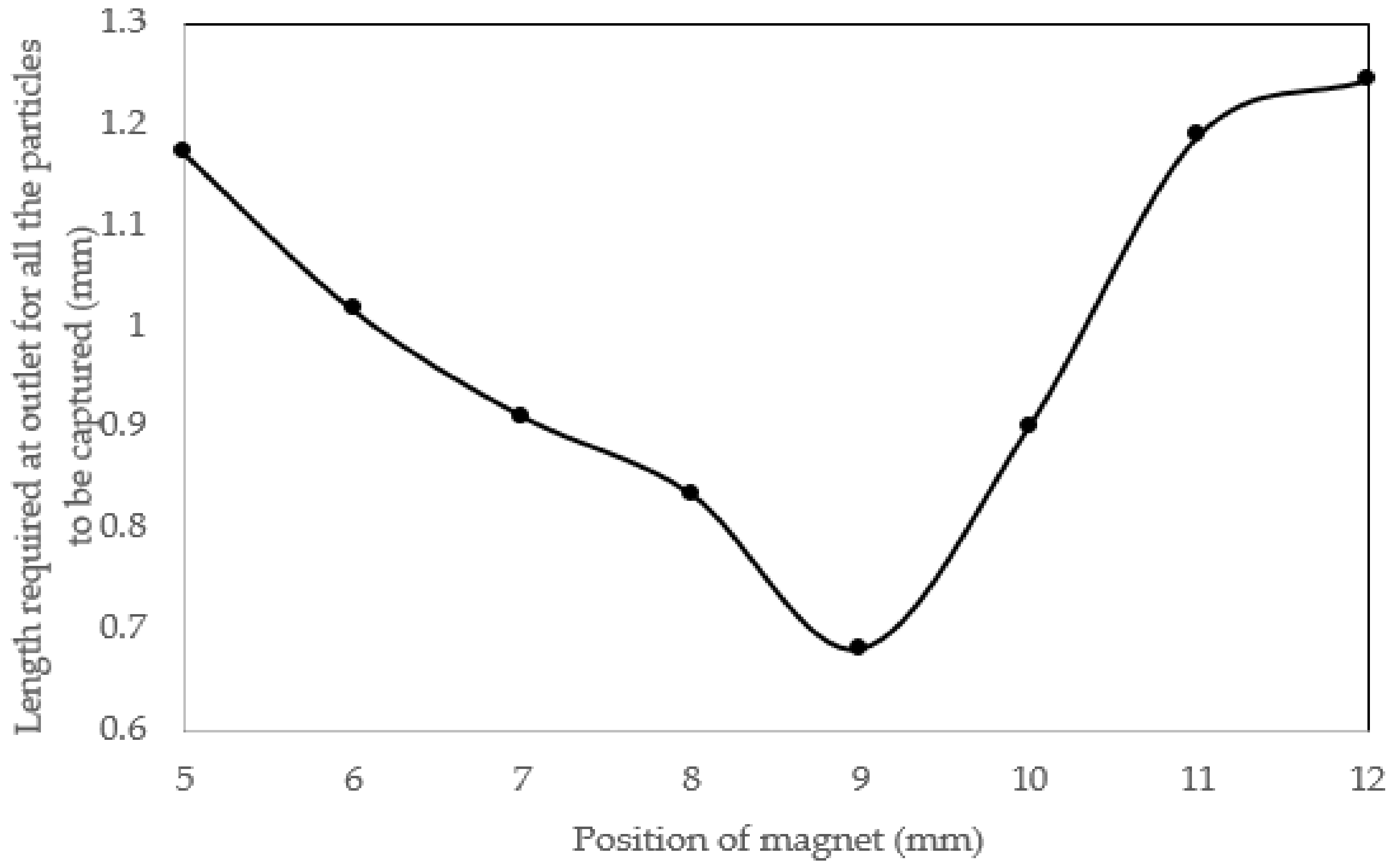 Biosensors 08 00056 g015