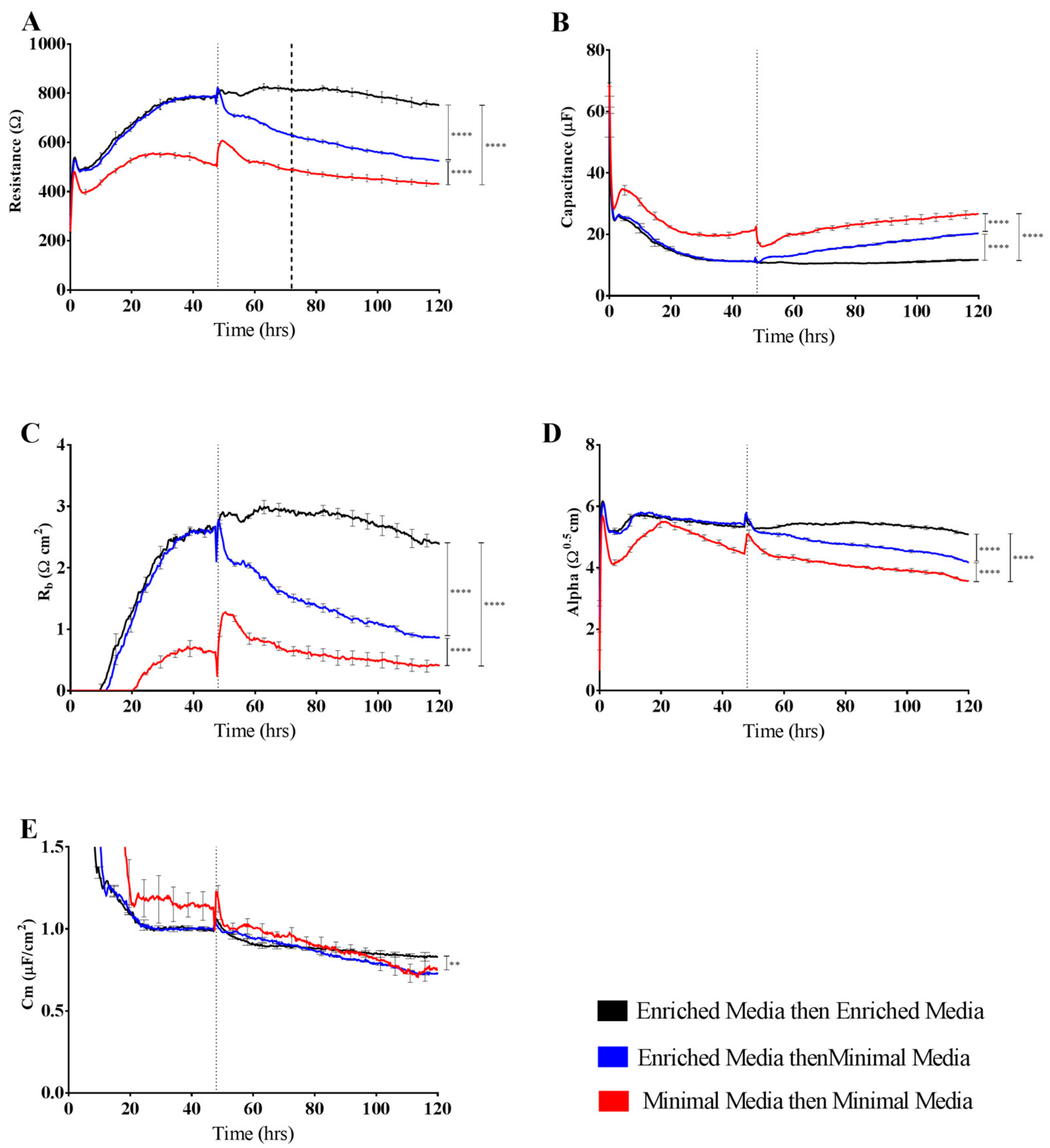 Biosensors 08 00064 g004
