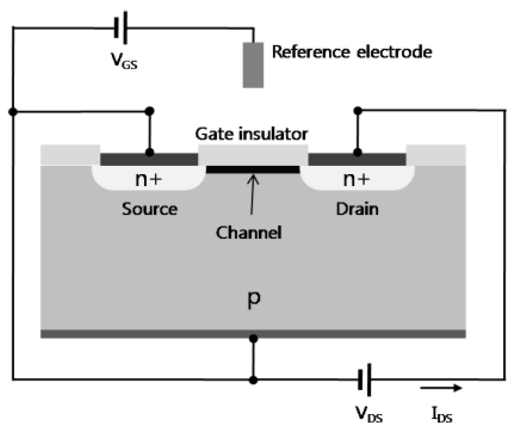 Biosensors 08 00065 g009 Biosensors 08 00065 g009