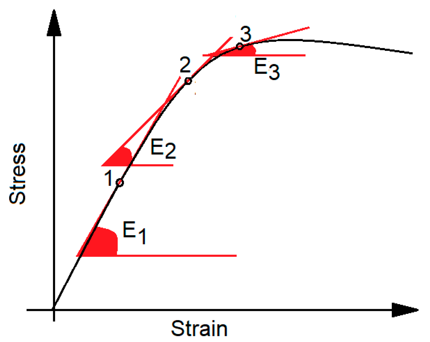 Biosensors 08 00068 g005