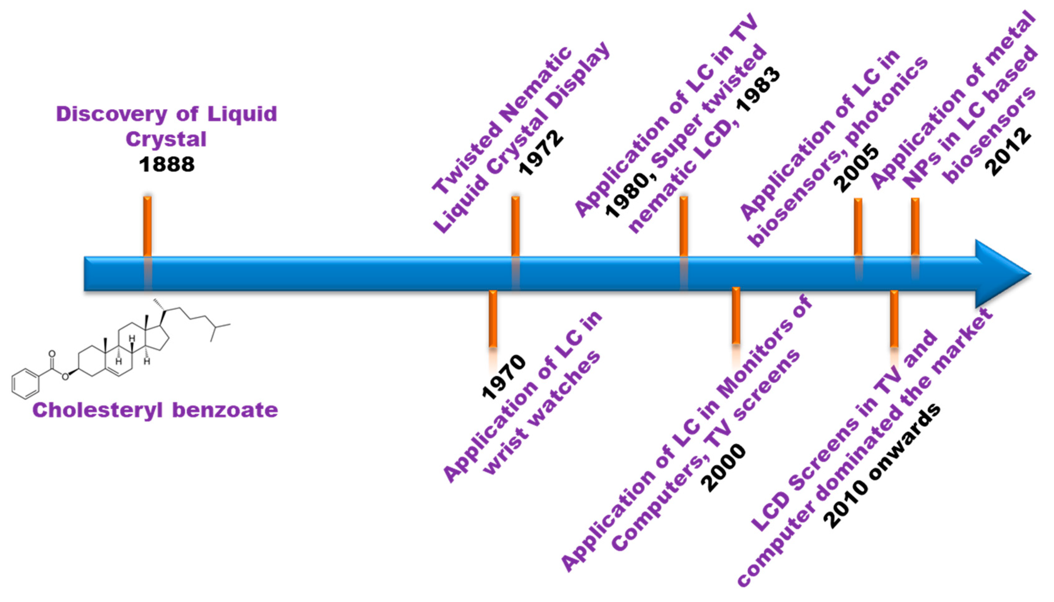 Biosensors Based on Nanomaterials and Nanodevices