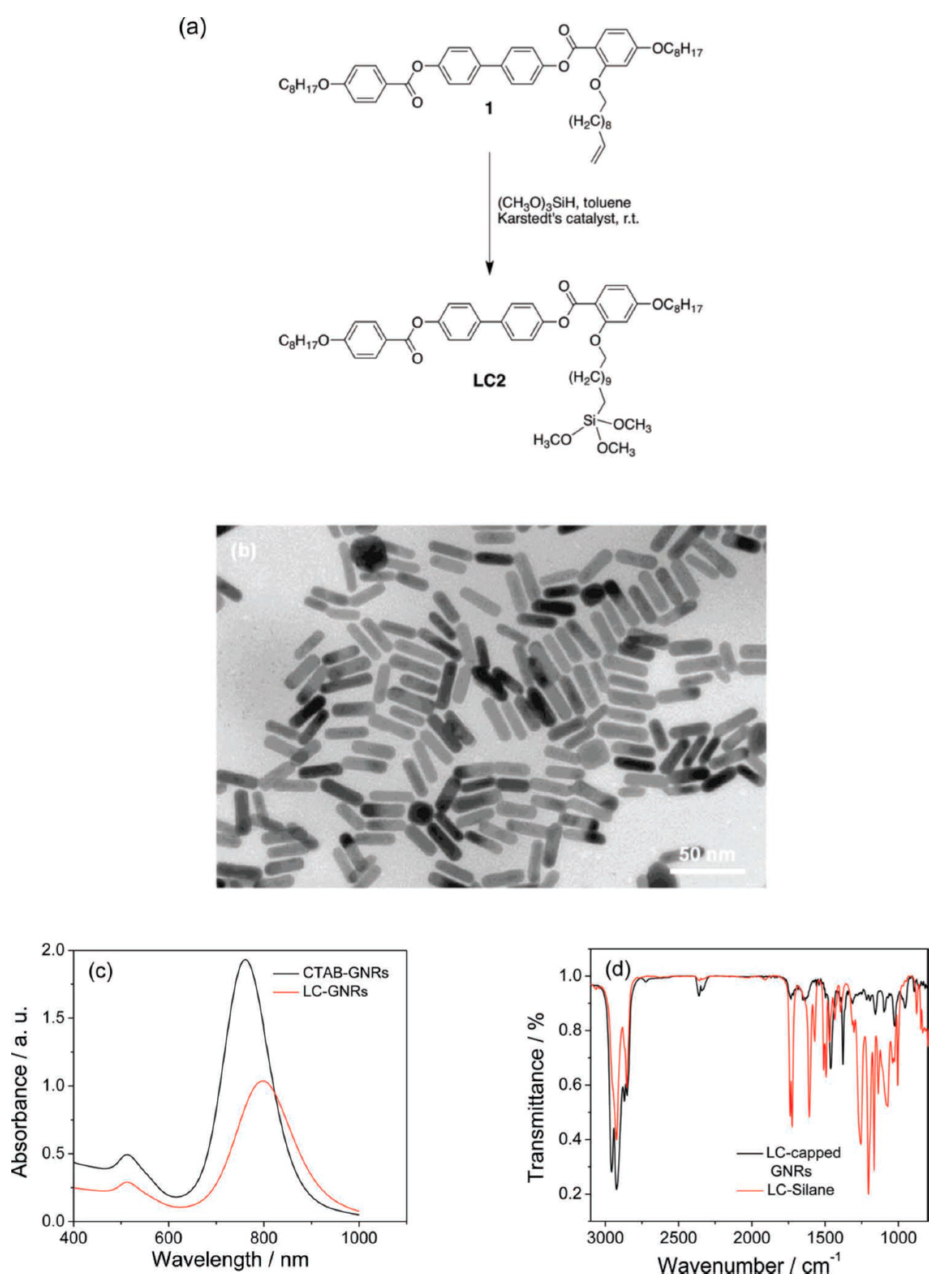 Biosensors 08 00069 g005 Biosensors 08 00069 g005