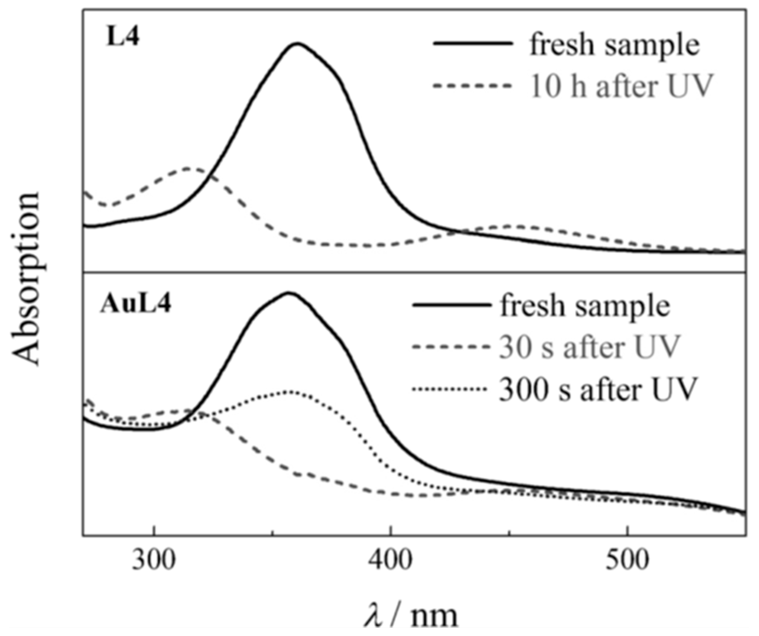 Biosensors 08 00069 g006 Biosensors 08 00069 g006